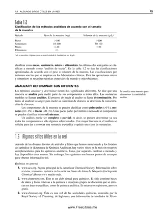 clasificar como meso, semimicro, micro o ultramicro; las últimas dos categorías se cla-
sifican a menudo como “análisis de trazas”. En la tabla 1.2 se dan las clasificaciones
aproximadas de acuerdo con el peso o volumen de la muestra. Las clasificaciones por
volumen son las que se emplean en los laboratorios clínicos. Para las operaciones micro
y ultramicro se necesitan técnicas especiales de manejo y microbalanzas.
ANALIZAR Y DETERMINAR: SON DIFERENTES
Los términos analizar y determinar tienen dos significados diferentes. Se dice que una
muestra se analiza para medir parte de sus componentes o todos ellos. Las sustancias
medidas se llaman analitos. El proceso de medir el analito se llama determinación. Por
tanto, al analizar la sangre para medir su contenido de cloruros se determina la concentra-
ción de cloruros.
Los componentes de la muestra se pueden clasificar como principales (>1%), me-
nores (0.1-1%) o trazas (<0.1%). Unas pocas partes por millón o menos de un componente
se pueden clasificar como ultratrazas.
Un análisis puede ser completo o parcial; es decir, se pueden determinar ya sea
todos los componentes o sólo algunos seleccionados. Con mayor frecuencia, el análisis se
solicita para dar a conocer una sustancia específica o quizás una clase de sustancias.
1.6 Algunos sitios útiles en la red
Además de las diversas fuentes de artículos y libros que hemos mencionado y los listados
del apéndice A (Literatura de Química Analítica), hay varios sitios en la red con recursos
complementarios para los químicos analíticos. Éstos, por supuesto, cambian a menudo y
hay disponibles otros nuevos. Sin embargo, los siguientes son buenos puntos de arranque
para obtener información útil.
Química en general
1. www.acs.org. Página principal de la American Chemical Society. Información sobre
revistas, reuniones, química en las noticias, bases de datos de búsqueda (incluyendo
Chemical Abstracts) y mucho más.
2. www.chemweb.com. Éste es un club virtual para químicos. El sitio contiene bases
de datos y listas relativas a la química e incorpora grupos de discusión que se enfo-
can en áreas específicas, como la química analítica. Es necesario registrarse, pero es
gratis.
3. www.chemsoc.org. Ésta es una red de las sociedades químicas, sostenida por la
Royal Society of Chemistry, de Inglaterra, con información de alrededor de 30 so-
Se analiza una muestra para
determinar la cantidad de
analito.
Tabla 1.2
Clasificación de los métodos analíticos de acuerdo con el tamaño
de la muestra
Método Peso de la muestra (mg) Volumen de la muestra (␮L)a
Meso ⬎100 ⬎100
Semimicro 10-100 50-100
Micro 1-10 ⬍50
Ultramicro ⬍1
a
␮L = microlitro. Algunas veces se usa el símbolo ␭ (lambda) en vez de ␮L.
1.6 ALGUNOS SITIOS ÚTILES EN LA RED 15
01Christian(001-019).indd 15
01Christian(001-019).indd 15 9/12/08 13:31:51
9/12/08 13:31:51
www.FreeLibros.me
 