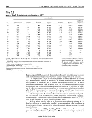 libro quimica analítica.pdf