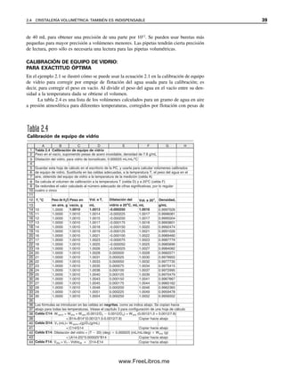 de 40 mL para obtener una precisión de una parte por 1012
. Se pueden usar buretas más
pequeñas para mayor precisión a volúmenes menores. Las pipetas tendrán cierta precisión
de lectura, pero sólo es necesaria una lectura para las pipetas volumétricas.
CALIBRACIÓN DE EQUIPO DE VIDRIO:
PARA EXACTITUD ÓPTIMA
En el ejemplo 2.1 se ilustró cómo se puede usar la ecuación 2.1 en la calibración de equipo
de vidrio para corregir por empuje de flotación del agua usada para la calibración; es
decir, para corregir el peso en vacío. Al dividir el peso del agua en el vacío entre su den-
sidad a la temperatura dada se obtiene el volumen.
La tabla 2.4 es una lista de los volúmenes calculados para un gramo de agua en aire
a presión atmosférica para diferentes temperaturas, corregidos por flotación con pesas de
Tabla 2.4
Calibración de equipo de vidrio
1
2
3
4
5
6
7
8
9
10
11
12
13
14
15
16
17
18
19
20
21
22
23
24
25
26
27
28
29
30
31
32
33
34
35
36
37
38
39
40
41
42
43
44
A B C D E F G H
Tabla 2.4 Calibración de equipo de vidrio
Peso en el vacío, suponiendo pesas de acero inoxidable, densidad de 7.8 g/mL
Dilatación del vidrio, para vidrio de borosilicato, 0.000025 mL/mL/o
C
Guardar esta hoja de cálculo en el escritorio de la PC, y usarla para calcular volúmenes calibrados
de equipo de vidrio. Sustituirla en las celdas adecuadas, a la temperatura T, el peso del agua en el
aire, obtenido del equipo de vidrio a la temperatura de la medición (celda A)
Se calcula el volumen de calibración a la temperatura T (celda D) y a 20o
C (celda F)
Se redondea el valor calculado al número adecuado de cifras significativas, por lo regular
cuatro o cinco
T, o
C Peso de H2O Peso en Vol. a T, Dilatación del Vol. a 20o
, Densidad,
en aire, g vacío, g mL vidrio a 20o
C, mL mL g/mL
10 1.0000 1.0010 1.0013 -0.000250 1.0016 0.9997026
11 1.0000 1.0010 1.0014 -0.000225 1.0017 0.9996081
12 1.0000 1.0010 1.0015 -0.000200 1.0017 0.9995004
13 1.0000 1.0010 1.0017 -0.000175 1.0018 0.9993801
14 1.0000 1.0010 1.0018 -0.000150 1.0020 0.9992474
15 1.0000 1.0010 1.0019 -0.000125 1.0021 0.9991026
16 1.0000 1.0010 1.0021 -0.000100 1.0022 0.9989460
17 1.0000 1.0010 1.0023 -0.000075 1.0023 0.9987779
18 1.0000 1.0010 1.0025 -0.000050 1.0025 0.9985896
19 1.0000 1.0010 1.0026 -0.000025 1.0027 0.9984082
20 1.0000 1.0010 1.0028 0.000000 1.0028 0.9982071
21 1.0000 1.0010 1.0031 0.000025 1.0030 0.9979955
22 1.0000 1.0010 1.0033 0.000050 1.0032 0.9977735
23 1.0000 1.0010 1.0035 0.000075 1.0034 0.9975415
24 1.0000 1.0010 1.0038 0.000100 1.0037 0.9972995
25 1.0000 1.0010 1.0040 0.000125 1.0039 0.9970479
26 1.0000 1.0010 1.0043 0.000150 1.0041 0.9967867
27 1.0000 1.0010 1.0045 0.000175 1.0044 0.9965162
28 1.0000 1.0010 1.0048 0.000200 1.0046 0.9962365
29 1.0000 1.0010 1.0051 0.000225 1.0049 0.9959478
30 1.0000 1.0010 1.0054 0.000250 1.0052 0.9956502
Las fórmulas se introducen en las celdas en negritas, como se indica abajo. Se copian hacia
abajo para todas las temperaturas. Véase el capítulo 3 para configuración de una hoja de cálculo
Celda C14: Wvacío = Waire + Waire (0.0012/Do  0.0012/Dw) = Waire (0.0012/1.0 + 0.0012/7.8)
= B14+B14*(0.0012/1.0-0.0012/7.8) Copiar hacia abajo
Celda D14: VT (mL)= Wvacío,T(g)/DT(g/mL)
= C14/G14 Copiar hacia abajo
Celda E14: Dilatación del vidrio = (T  20) (deg)  0.000025 (mL/mL/deg)  Waire (g)
= (A14-20)*0.000025*B14 Copiar hacia abajo
Celda F14: V20o = VT - Vidriodil = D14-E14 Copiar hacia abajo
2.4 CRISTALERÍA VOLUMÉTRICA: TAMBIÉN ES INDISPENSABLE 39
02Christian(020-064).indd 39
02Christian(020-064).indd 39 9/12/08 13:38:53
9/12/08 13:38:53
www.FreeLibros.me
 