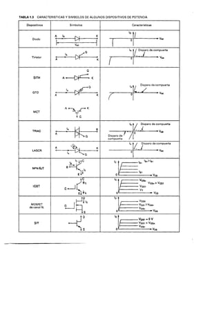 Libro rashid electronica de potencia 2 edicion