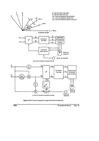 Libro rashid electronica de potencia 2 edicion