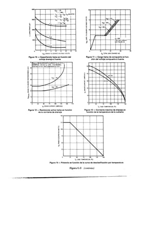 Libro rashid electronica de potencia 2 edicion