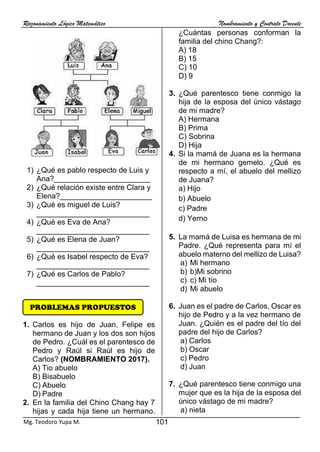 Razonamiento Lógico Matemático Nombramiento y Contrato Docente
101
Mg. Teodoro Yupa M.
1) ¿Qué es pablo respecto de Luis y
Ana?_______________________
2) ¿Qué relación existe entre Clara y
Elena?______________________
3) ¿Qué es miguel de Luis?
___________________________
4) ¿Qué es Eva de Ana?
___________________________
5) ¿Qué es Elena de Juan?
___________________________
6) ¿Qué es Isabel respecto de Eva?
___________________________
7) ¿Qué es Carlos de Pablo?
___________________________
1. Carlos es hijo de Juan, Felipe es
hermano de Juan y los dos son hijos
de Pedro. ¿Cuál es el parentesco de
Pedro y Raúl si Raúl es hijo de
Carlos? (NOMBRAMIENTO 2017).
A) Tio abuelo
B) Bisabuelo
C) Abuelo
D) Padre
2. En la familia del Chino Chang hay 7
hijas y cada hija tiene un hermano.
¿Cuántas personas conforman la
familia del chino Chang?:
A) 18
B) 15
C) 10
D) 9
3. ¿Qué parentesco tiene conmigo la
hija de la esposa del único vástago
de mi madre?
A) Hermana
B) Prima
C) Sobrina
D) Hija
4. Si la mamá de Juana es la hermana
de mi hermano gemelo. ¿Qué es
respecto a mí, el abuelo del mellizo
de Juana?
a) Hijo
b) Abuelo
c) Padre
d) Yerno
5. La mamá de Luisa es hermana de mi
Padre. ¿Qué representa para mí el
abuelo materno del mellizo de Luisa?
a) Mi hermano
b) b)Mi sobrino
c) c) Mi tío
d) Mi abuelo
6. Juan es el padre de Carlos, Oscar es
hijo de Pedro y a la vez hermano de
Juan. ¿Quién es el padre del tío del
padre del hijo de Carlos?
a) Carlos
b) Oscar
c) Pedro
d) Juan
7. ¿Qué parentesco tiene conmigo una
mujer que es la hija de la esposa del
único vástago de mi madre?
a) nieta
PROBLEMAS PROPUESTOS
 