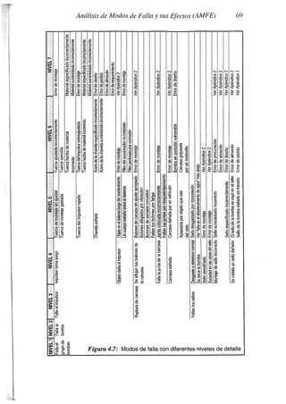 Libro Rcm3 Libro RCM de