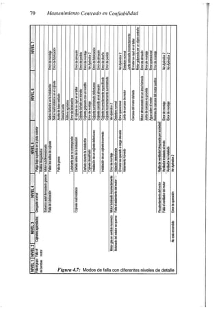 Libro Rcm3 Libro RCM de