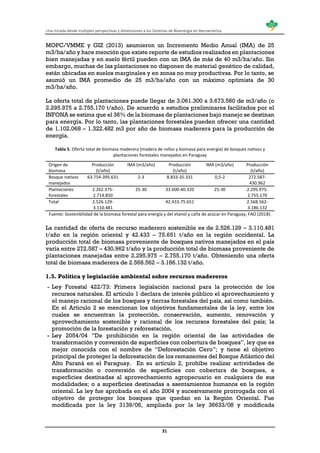 Una mirada desde múltiples perspectivas y dimensiones a los Sistemas de Bioenergía en Iberoamérica
31
MOPC/VMME y GIZ (2013) asumieron un Incremento Medio Anual (IMA) de 25
m3/ha/año y hace mención que existe reporte de estudios realizados en plantaciones
bien manejadas y en suelo fértil pueden con un IMA de más de 40 m3/ha/año. Sin
embargo, muchas de las plantaciones no disponen de material genético de calidad,
están ubicadas en suelos marginales y en zonas no muy productivas. Por lo tanto, se
asumió un IMA promedio de 25 m3/ha/año con un máximo optimista de 30
m3/ha/año.
La oferta total de plantaciones puede llegar de 3.061.300 a 3.673.560 de m3/año (o
2.295.975 a 2.755.170 t/año). De acuerdo a estudios preliminares facilitados por el
INFONA se estima que el 36% de la biomasa de plantaciones bajo manejo se destinan
para energía. Por lo tanto, las plantaciones forestales pueden ofrecer una cantidad
de 1.102.068 – 1.322.482 m3 por año de biomasa maderera para la producción de
energía.
Tabla 5. Oferta total de biomasa maderera (madera de rollos y biomasa para energía) de bosques nativos y
plantaciones forestales manejados en Paraguay
Origen de
biomasa
Producción
(t/año)
IMA (m3/año) Producción
(t/año)
IMA (m3/año) Producción
(t/año)
Bosque nativos
manejados
63.754-395.631 2-3 8.833-35.331 0,5-2 272.587-
430.962
Plantaciones
forestales
2.262.375-
2.714.850
25-30 33.600-40.320 25-30 2.295.975-
2.755.170
Total 2.526.129-
3.110.481
42.433-75.651 2.568.562-
3.186.132
Fuente: Sostenibilidad de la biomasa forestal para energía y del etanol y caña de azúcar en Paraguay, FAO (2018).
La cantidad de oferta de recurso maderero sostenible es de 2.526.129 – 3.110.481
t/año en la región oriental y 42.433 – 75.651 t/año en la región occidental. La
producción total de biomasa proveniente de bosques nativos manejados en el país
varía entre 272.587 – 430.962 t/año y la producción total de biomasa proveniente de
plantaciones manejadas entre 2.295.975 – 2.755.170 t/año. Obteniendo una oferta
total de biomasa maderera de 2.568.562 – 3.186.132 t/año.
1.5. Política y legislación ambiental sobre recursos madereros
- Ley Forestal 422/73: Primera legislación nacional para la protección de los
recursos naturales. El artículo 1 declara de interés público el aprovechamiento y
el manejo racional de los bosques y tierras forestales del país, así como también.
En el Articulo 2 se mencionan los objetivos fundamentales de la ley, entre los
cuales se encuentran la protección, conservación, aumento, renovación y
aprovechamiento sostenible y racional de los recursos forestales del país; la
promoción de la forestación y reforestación.
- Ley 2054/04 “De prohibición en la región oriental de las actividades de
transformación y conversión de superficies con cobertura de bosques”, ley que es
mejor conocida con el nombre de “Deforestación Cero”; y tiene el objetivo
principal de proteger la deforestación de los remanentes del Bosque Atlántico del
Alto Paraná en el Paraguay. En su artículo 2, prohíbe realizar actividades de
transformación o conversión de superficies con cobertura de bosques, a
superficies destinadas al aprovechamiento agropecuario en cualquiera de sus
modalidades; o a superficies destinadas a asentamientos humanos en la región
oriental. La ley fue aprobada en el año 2004 y sucesivamente prorrogada con el
objetivo de proteger los bosques que quedan en la Región Oriental. Fue
modificada por la ley 3139/06, ampliada por la ley 36633/08 y modificada
 