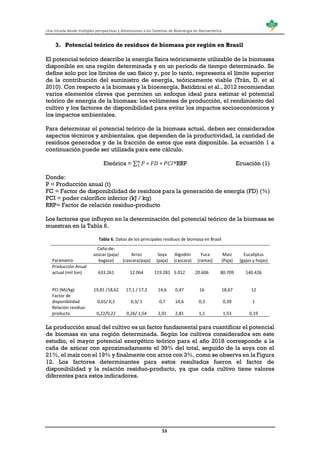 Una mirada desde múltiples perspectivas y dimensiones a los Sistemas de Bioenergía en Iberoamérica
53
3. Potencial teórico de residuos de biomasa por región en Brasil
El potencial teórico describe la energía física teóricamente utilizable de la biomassa
disponible en una región determinada y en un período de tiempo determinado. Se
define solo por los límites de uso físico y, por lo tanto, representa el límite superior
de la contribución del suministro de energía, teóricamente viable (Trän, D. et al
2010). Con respecto a la biomasa y la bioenergía, Batidzirai et al., 2012 recomiendan
varios elementos claves que permiten un enfoque ideal para estimar el potencial
teórico de energía de la biomasa: los volúmenes de producción, el rendimiento del
cultivo y los factores de disponibilidad para evitar los impactos socioeconómicos y
los impactos ambientales.
Para determinar el potencial teórico de la biomasa actual, deben ser considerados
aspectos técnicos y ambientales, que dependen de la productividad, la cantidad de
residuos generados y de la fracción de estos que está disponible. La ecuación 1 a
continuación puede ser utilizada para este cálculo.
Eteórica = ∑ 𝑃 ∗ 𝐹𝐷 ∗ 𝑃𝐶𝐼𝑛
1 *RRP Ecuación (1)
Donde:
P = Producción anual (t)
FC = Factor de disponibilidad de residuos para la generación de energía (FD) (%)
PCI = poder calorífico inferior (kJ / kg)
RRP= Factor de relación residuo-producto
Los factores que influyen en la determinación del potencial teórico de la biomasa se
muestran en la Tabla 6.
Tabla 6. Datos de los principales resíduos de biomasa en Brasil
Parámetro
Caña-de-
azúcar (paja/
bagazo)
Arroz
(cascara/paja)
Soya
(paja)
Algodón
(cascara)
Yuca
(ramas)
Maiz
(Paja)
Eucaliptus
(gajos y hojas)
Producción Anual
actual (mil ton) 633.261 12.064 119.281 5.012 20.606 80.709 140.426
PCI (MJ/kg) 19,81 /18,62 17,1 / 17,2 14,6 0,47 16 18,67 12
Factor de
disponibilidad 0,65/ 0,1 0,3/ 1 0,7 14,6 0,3 0,39 1
Relación residuo-
producto 0,22/0,22 0,26/ 1,54 2,01 2,81 1,1 1,53 0,19
La producción anual del cultivo es un factor fundamental para cuantificar el potencial
de biomasa en una región determinada. Según los cultivos considerados em este
estudio, el mayor potencial energético teórico para el año 2018 corresponde a la
caña de azúcar con aproximadamente el 39% del total, seguido de la soya con el
21%, el maíz con el 19% y finalmente con arroz con 3%, como se observa en la Figura
12. Los factores determinantes para estos resultados fueron el factor de
disponibilidad y la relación residuo-producto, ya que cada cultivo tiene valores
diferentes para estos indicadores.
 