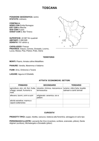 TOSCANA
POSIZIONE GEOGRAFICA: centro
STATUTO: ordinario
CONFINA A:
NORD CON Emilia Romagna
EST CON le Marche
SUD CON Il Lazio
OVEST CON IL Mar Tirreno
SUPERFICIE: 22 987 Km quadrati
ABITANTI: 3 692 828
DENSITA’:161 ab/km q
CAPOLUOGO: Firenze
PROVINCE: Arezzo, Carrara, Grosseto, Livorno,
Lucca, Massa, Pisa, Pistoia ,Prato, Siena
TERRITORIO
MONTI: Pisano, Amiata colline Metallifere
PIANURE: Versilia, Maremma e Valdarno
FIUMI: Arno, Ombrone e Tevere
LAGUNE: laguna di Orbetello
ATTIVITA’ ECONOMICHE: SETTORI
PRIMARIO SECONDARIO TERZIARIO
agricoltura: ulivi, viti, fiori, frutta,
ortaggi, cereali, frumento e
mais
industrie: chimica, meccanica e
farmaceutica
turismo: città d’arte, località
balneari e centri termali
allevano: bovini, ovini e suini artigianato: ceramica, oro e
pellami
attività estrattive: marmo e
vapore sotterraneo
CURIOSITA’
PRODOTTI TIPICI: zuppe, ribollita, caciucco, bistecca alla fiorentina, selvaggina di vario tipo
PERSONAGGI ILLUSTRI: Leonardo Da Vinci (inventore, scrittore, scienziato, pittore), Dante
Alighieri (scrittore), Michelangelo e Donatello (pittori)
	
	
	
 
