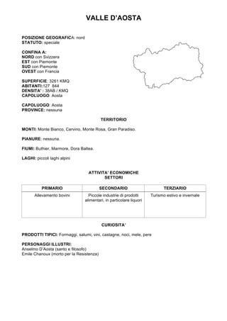 VALLE D’AOSTA
POSIZIONE GEOGRAFICA: nord
STATUTO: speciale
CONFINA A:
NORD con Svizzera
EST con Piemonte
SUD con Piemonte
OVEST con Francia
SUPERFICIE: 3261 KMQ
ABITANTI:127 844
DENSITA' : 38AB / KMQ
CAPOLUOGO: Aosta
CAPOLUOGO: Aosta
PROVINCE: nessuna
TERRITORIO
MONTI: Monte Bianco, Cervino, Monte Rosa, Gran Paradiso.
PIANURE: nessuna.
FIUMI: Buthier, Marmore, Dora Baltea.
LAGHI: piccoli laghi alpini
ATTIVITA’ ECONOMICHE
SETTORI
PRIMARIO SECONDARIO TERZIARIO
Allevamento bovini Piccole industrie di prodotti
alimentari, in particolare liquori
Turismo estivo e invernale
CURIOSITA’
PRODOTTI TIPICI: Formaggi, salumi, vini, castagne, noci, mele, pere
PERSONAGGI ILLUSTRI:
Anselmo D’Aosta (santo e filosofo)
Emile Chanoux (morto per la Resistenza)
	
	
	
	
	
	
	
	
	
 