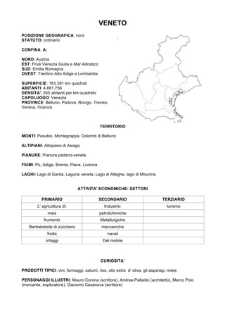 VENETO
POSIZIONE GEOGRAFICA: nord
STATUTO: ordinario
CONFINA A:
NORD: Austria
EST: Friuli Venezia Giulia e Mar Adriatico
SUD: Emilia Romagna
OVEST: Trentino Alto Adige e Lombardia
SUPERFICIE: 183.391 km quadrati
ABITANTI: 4.881.756
DENSITA': 265 abitanti per km quadrato
CAPOLUOGO: Venezia
PROVINCE: Belluno, Padova, Rovigo, Treviso,
Verona, Vicenza
TERRITORIO
MONTI: Pasubio, Montegrappa, Dolomiti di Belluno
ALTIPIANI: Altopiano di Asiago
PIANURE: Pianura padano-veneta
FIUMI: Po, Adige, Brenta, Piave, Livenza
LAGHI: Lago di Garda, Laguna veneta, Lago di Alleghe, lago di Misurina
ATTIVITA' ECONOMICHE: SETTORI
PRIMARIO SECONDARIO TERZIARIO
L' agricoltura di: Industrie: turismo
mais petrolchimiche
frumento Metallurgiche
Barbabietola di zucchero meccaniche
frutta navali
ortaggi Del mobile
CURIOSITA’
PRODOTTI TIPICI: vini, formaggi, salumi, riso, olio extra d’ oliva, gli asparagi, miele
PERSONAGGI ILLUSTRI: Mauro Corona (scrittore), Andrea Palladio (architetto), Marco Polo
(mercante, esploratore), Giacomo Casanova (scrittore)
	
 