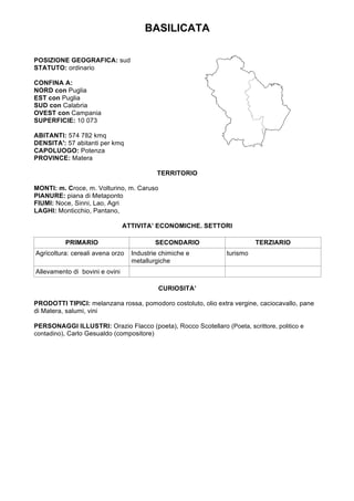 BASILICATA
POSIZIONE GEOGRAFICA: sud
STATUTO: ordinario
CONFINA A:
NORD con Puglia
EST con Puglia
SUD con Calabria
OVEST con Campania
SUPERFICIE: 10 073
ABITANTI: 574 782 kmq
DENSITA': 57 abitanti per kmq
CAPOLUOGO: Potenza
PROVINCE: Matera
TERRITORIO
MONTI: m. Croce, m. Volturino, m. Caruso
PIANURE: piana di Metaponto
FIUMI: Noce, Sinni, Lao, Agri
LAGHI: Monticchio, Pantano,
ATTIVITA’ ECONOMICHE. SETTORI
PRIMARIO SECONDARIO TERZIARIO
Agricoltura: cereali avena orzo Industrie chimiche e
metallurgiche
turismo
Allevamento di bovini e ovini
CURIOSITA’
PRODOTTI TIPICI: melanzana rossa, pomodoro costoluto, olio extra vergine, caciocavallo, pane
di Matera, salumi, vini
PERSONAGGI ILLUSTRI: Orazio Flacco (poeta), Rocco Scotellaro (Poeta, scrittore, politico e
contadino), Carlo Gesualdo (compositore)
 