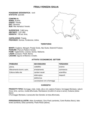 FRIULI VENEZIA GIULIA
POSIZIONE GEOGRAFICA: nord
STATUTO: speciale
CONFINA A:
NORD: Austria
OVEST: Veneto
EST: Slovenia
SUD: Mar Adriatico/ Veneto
SUPERFICIE: 7.862 kmq
ABITANTI: 1.221.860
DENSITA’: 155 ab. Kmq
CAPOLUOGO: Trieste.
PROVINCE: Gorizia, Pordenone, Udine.
TERRITORIO
MONTI: Coglians, Mangart, Prealpi Giulie, Alpi Giulie, Dolomiti Friulane
PIANURE: Pianura Padano Veneta.
FIUMI: Tagliamento, Livenza, Isonso, Natisone.
LAGHI: Cavazzo, Predil, Barcis
LAGUNE: lagune di Marano e Grado.
ATTIVITA’ ECONOMICHE: SETTORI
PRIMARIO SECONDARIO TERZIARIO
pesca, coltellifici turismo
Allevamento bovini, suini, arredamento commercio
Coltura della vite cantieri navali scientifica
siderurgica trasporti
elettronica
Lavorazione vini e formaggi
CURIOSITA’
PRODOTTI TIPICI: formaggi, mele, miele, olio e vini, salame friulano, formaggio Montasio, salumi
d'oca, birre, carnico, ricotta affumicata, Rambasicci (involtini di verza e carne), Gubana (dolce
tipico)
il Formaggio Montasio, il prosciutto San Daniele, la trota affumicata,
PERSONAGGI ILLUSTRI: Altan (fumettista), Gino Paoli (cantante), Carlo Rubbia (fisico), Italo
Svelo (scrittore), Elisa (cantante), Paolo Rossi (attore).
 