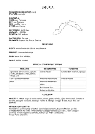 LIGURIA
POSIZIONE GEOGRAFICA: nord
STATUTO: normale
CONFINA A:
NORD: con Piemonte
EST: con Toscana
SUD: con Mar Ligure
OVEST: con Francia
SUPERFICIE: 5.410 KMq
ABITANTI: 1.650.724
DENSITA’: 307 ab/kmq
CAPOLUOGO: Genova
PROVINCE: Imperia, La Spezia, Savona
TERRITORIO
MONTI: Monte Saccarello, Monte Maggiorasca
PIANURE: pianura di Albenga
FIUMI: Vara, Roja e Magra.
LAGHI: pochi e modesti
ATTIVITA’ ECONOMICHE: SETTORI
PRIMARIO SECONDARIO TERZIARIO
Agricoltura: olive, basilico, agrumi,
pesche, albicocche, mele, cereali,
ortaggi, uva
Attività navali Turismo: bar, ristoranti, spiagge
Fiori e piante ornamentali Industrie meccaniche Musei e mostre
pesca Industria conserviera
oleifici
Produzione vino
Industrie chimiche
CURIOSITA’
PRODOTTI TIPICI: acqua di fiori d’arancio, amaro, pesto, farinata, aglio di Vessalico, chinotto di
Savona, castagne essiccate, asparago violetto di Albenga sciroppo di rose, frizze della Val
Bormida.
PERSONAGGI ILLUSTRI:
Andrea Doria (ammiraglio), Cristoforo Colombo (esploratore), Eugenio Montale (poeta)
Goffredo Mameli (ha scritto l’inno italiano), Giuseppe Garibaldi (generale), Paolo Villaggio
(comico), Niccolò Paganini (violinista), Fabrizio De Andrè (cantautore)
Renzo Piano (architetto)
	
	
	
 