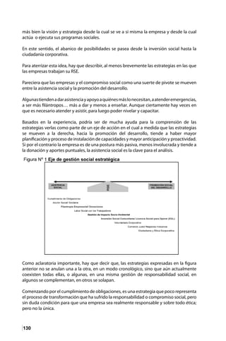 130
más bien la visión y estrategia desde la cual se ve a sí misma la empresa y desde la cual
actúa o ejecuta sus programas sociales.
En este sentido, el abanico de posibilidades se pasea desde la inversión social hasta la
ciudadanía corporativa.
Para aterrizar esta idea, hay que describir, al menos brevemente las estrategias en las que
las empresas trabajan su RSE.
Pareciera que las empresas y el compromiso social como una suerte de pivote se mueven
entre la asistencia social y la promoción del desarrollo.
Algunastiendenadarasistenciayapoyoaquiénesmáslonecesitan,aatenderemergencias,
a ser más filántropos… más a dar y menos a enseñar. Aunque ciertamente hay veces en
que es necesario atender y asistir, para luego poder nivelar y capacitar.
Basados en la experiencia, podría ser de mucha ayuda para la comprensión de las
estrategias verlas como parte de un eje de acción en el cual a medida que las estrategias
se mueven a la derecha, hacia la promoción del desarrollo, tiende a haber mayor
planificación y proceso de instalación de capacidades y mayor anticipación y proactividad.
Si por el contrario la empresa es de una postura más pasiva, menos involucrada y tiende a
la donación y aportes puntuales, la asistencia social es la clave para el análisis.
Como aclaratoria importante, hay que decir que, las estrategias expresadas en la figura
anterior no se anulan una a la otra, en un modo cronológico, sino que aún actualmente
coexisten todas ellas, o algunas, en una misma gestión de responsabilidad social, en
algunos se complementan, en otros se solapan.
Comenzando por el cumplimiento de obligaciones, es una estrategia que poco representa
el proceso de transformación que ha sufrido la responsabilidad o compromiso social, pero
sin duda condición para que una empresa sea realmente responsable y sobre todo ética;
pero no la única.
 