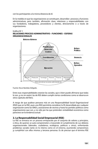 191
con los participantes a la misma distancia de él.
En la medida en que las organizaciones se constituyen, desarrollan procesos y funciones
administrativas, pero también, afirmación clave, relaciones y responsabilidades con
sus fundadores, trabajadores, proveedores y clientes, directamente o a través de
organizaciones.
Gráfico Nº 1
RELACIONES PROCESO ADMINISTRATIVO – FUNCIONES – ESFERAS
ORGANIZACIONALES
Fuente: Oscar Bastidas-Delgado.
Entre esas responsabilidades estarían las sociales, que si bien puede afirmarse que todas
lo son, ¡y no sin razón!, las de RSE deben cumplir ciertas condiciones como se observa en
otros capítulos del libro.
A riesgo de que pudiese pensarse más en una Responsabilidad Social Organizacional
(RSO) que en la RSE, pues una RSO permitiría considerar la RS desarrollada por cualquier
organización como las ONG’s, asociaciones de vecinos y hasta los partidos políticos como
organizaciones que son, y no sólo por las que pretenden rentabilidad económica como
pareciese ser la tendencia actual.
2. La Responsabilidad Social Empresarial (RSE)
La RSE se enmarca en un proceso enriquecido por el conjunto de valores y principios,
o ética, de quienes se auto-comprometen a trascender el cumplimiento de sus deberes
organizacionales (laborales, ciudadanos, ecológicos, políticos u otros), enfrentando
problemas sociales tanto en lo interno como en el entorno, asumiendo compromisos
¡y cumplirlos! con ellos mismos y terceras personas. Es de precisar que el término RSE
 