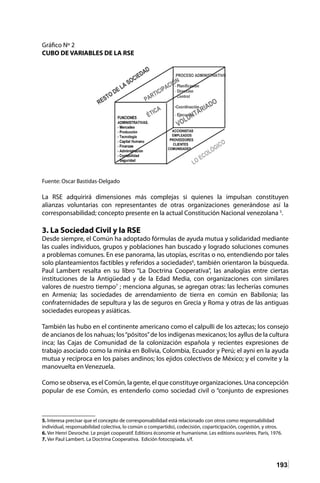 193
Gráfico Nº 2
CUBO DE VARIABLES DE LA RSE
Fuente: Oscar Bastidas-Delgado
La RSE adquirirá dimensiones más complejas si quienes la impulsan constituyen
alianzas voluntarias con representantes de otras organizaciones generándose así la
corresponsabilidad; concepto presente en la actual Constitución Nacional venezolana 5
.
3. La Sociedad Civil y la RSE
Desde siempre, el Común ha adoptado fórmulas de ayuda mutua y solidaridad mediante
las cuales individuos, grupos y poblaciones han buscado y logrado soluciones comunes
a problemas comunes. En ese panorama, las utopías, escritas o no, entendiendo por tales
solo planteamientos factibles y referidos a sociedades6
, también orientaron la búsqueda.
Paul Lambert resalta en su libro “La Doctrina Cooperativa”, las analogías entre ciertas
instituciones de la Antigüedad y de la Edad Media, con organizaciones con similares
valores de nuestro tiempo7
; menciona algunas, se agregan otras: las lecherías comunes
en Armenia; las sociedades de arrendamiento de tierra en común en Babilonia; las
confraternidades de sepultura y las de seguros en Grecia y Roma y otras de las antiguas
sociedades europeas y asiáticas.
También las hubo en el continente americano como el calpulli de los aztecas; los consejo
de ancianos de los nahuas; los“pósitos”de los indígenas mexicanos; los ayllus de la cultura
inca; las Cajas de Comunidad de la colonización española y recientes expresiones de
trabajo asociado como la minka en Bolivia, Colombia, Ecuador y Perú; el ayni en la ayuda
mutua y recíproca en los países andinos; los ejidos colectivos de México; y el convite y la
manovuelta en Venezuela.
Como se observa, es el Común, la gente, el que constituye organizaciones. Una concepción
popular de ese Común, es entenderlo como sociedad civil o “conjunto de expresiones
5. Interesa precisar que el concepto de corresponsabilidad está relacionado con otros como responsabilidad
individual, responsabilidad colectiva, lo común o compartido), codecisión, coparticipación, cogestión, y otros.
6. Ver Henri Desroche. Le projet cooperatif. Editions économie et humanisme. Les editions ouvriéres. París, 1976.
7. Ver Paul Lambert. La Doctrina Cooperativa. Edición fotocopiada. s/f.
 
