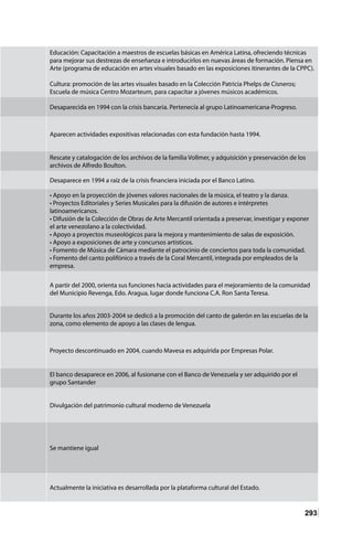 293
Educación: Capacitación a maestros de escuelas básicas en América Latina, ofreciendo técnicas
para mejorar sus destrezas de enseñanza e introducirlos en nuevas áreas de formación. Piensa en
Arte (programa de educación en artes visuales basado en las exposiciones itinerantes de la CPPC).
Cultura: promoción de las artes visuales basado en la Colección Patricia Phelps de Cisneros;
Escuela de música Centro Mozarteum, para capacitar a jóvenes músicos académicos.
Desaparecida en 1994 con la crisis bancaria. Pertenecía al grupo Latinoamericana-Progreso.
Aparecen actividades expositivas relacionadas con esta fundación hasta 1994.
Rescate y catalogación de los archivos de la familia Vollmer, y adquisición y preservación de los
archivos de Alfredo Boulton.
Desaparece en 1994 a raíz de la crisis financiera iniciada por el Banco Latino.
• Apoyo en la proyección de jóvenes valores nacionales de la música, el teatro y la danza.
• Proyectos Editoriales y Series Musicales para la difusión de autores e intérpretes
latinoamericanos.
• Difusión de la Colección de Obras de Arte Mercantil orientada a preservar, investigar y exponer
el arte venezolano a la colectividad.
• Apoyo a proyectos museológicos para la mejora y mantenimiento de salas de exposición.
• Apoyo a exposiciones de arte y concursos artísticos.
• Fomento de Música de Cámara mediante el patrocinio de conciertos para toda la comunidad.
• Fomento del canto polifónico a través de la Coral Mercantil, integrada por empleados de la
empresa.
A partir del 2000, orienta sus funciones hacia actividades para el mejoramiento de la comunidad
del Municipio Revenga, Edo. Aragua, lugar donde funciona C.A. Ron Santa Teresa.
Durante los años 2003-2004 se dedicó a la promoción del canto de galerón en las escuelas de la
zona, como elemento de apoyo a las clases de lengua.
Proyecto descontinuado en 2004, cuando Mavesa es adquirida por Empresas Polar.
El banco desaparece en 2006, al fusionarse con el Banco de Venezuela y ser adquirido por el
grupo Santander
Divulgación del patrimonio cultural moderno de Venezuela
Se mantiene igual
Actualmente la iniciativa es desarrollada por la plataforma cultural del Estado.
 