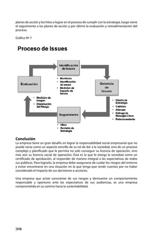 310
planes de acción y los hitos a lograr en el proceso de cumplir con la estrategia, luego viene
el seguimiento a los planes de acción y por último la evaluación y retroalimentación del
proceso.
Gráfico Nº 7
Conclusión
La empresa tiene un gran desafío en lograr la responsabilidad social empresarial que no
puede verse como un aspecto sencillo de su rol de dar a la sociedad, sino de un proceso
complejo y planificado que le permita no solo conseguir su licencia de operación, sino
más aún su licencia social de operación. Ésta es la que le otorga la sociedad como un
certificado de aprobación, al responder de manera integral a las expectativas de todos
sus públicos. Para lograrlo, la empresa debe asegurarse de cuidar los riesgos del entorno
y evitar encontrarse en una situación en la que tenga que rendir cuentas por no haber
considerado el impacto de sus decisiones o acciones.
Una empresa que actúe consciente de sus riesgos y demuestre un comportamiento
responsable y oportuno ante las expectativas de sus audiencias, es una empresa
comprometida en su camino hacia la sustentabilidad.
 