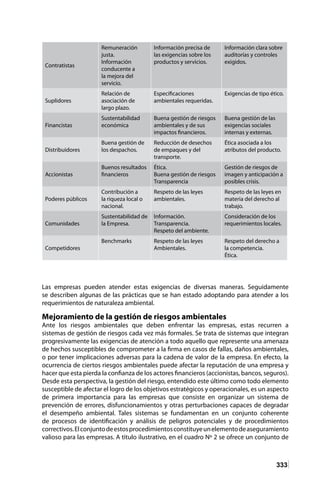 333
Las empresas pueden atender estas exigencias de diversas maneras. Seguidamente
se describen algunas de las prácticas que se han estado adoptando para atender a los
requerimientos de naturaleza ambiental.
Mejoramiento de la gestión de riesgos ambientales
Ante los riesgos ambientales que deben enfrentar las empresas, estas recurren a
sistemas de gestión de riesgos cada vez más formales. Se trata de sistemas que integran
progresivamente las exigencias de atención a todo aquello que represente una amenaza
de hechos susceptibles de comprometer a la firma en casos de fallas, daños ambientales,
o por tener implicaciones adversas para la cadena de valor de la empresa. En efecto, la
ocurrencia de ciertos riesgos ambientales puede afectar la reputación de una empresa y
hacer que esta pierda la confianza de los actores financieros (accionistas, bancos, seguros).
Desde esta perspectiva, la gestión del riesgo, entendido este último como todo elemento
susceptible de afectar el logro de los objetivos estratégicos y operacionales, es un aspecto
de primera importancia para las empresas que consiste en organizar un sistema de
prevención de errores, disfuncionamientos y otras perturbaciones capaces de degradar
el desempeño ambiental. Tales sistemas se fundamentan en un conjunto coherente
de procesos de identificación y análisis de peligros potenciales y de procedimientos
correctivos.Elconjuntodeestosprocedimientosconstituyeunelementodeaseguramiento
valioso para las empresas. A titulo ilustrativo, en el cuadro Nº 2 se ofrece un conjunto de
Contratistas
Remuneración
justa.
Información
conducente a
la mejora del
servicio.
Información precisa de
las exigencias sobre los
productos y servicios.
Información clara sobre
auditorías y controles
exigidos.
Suplidores
Relación de
asociación de
largo plazo.
Especificaciones
ambientales requeridas.
Exigencias de tipo ético.
Financistas
Sustentabilidad
económica
Buena gestión de riesgos
ambientales y de sus
impactos financieros.
Buena gestión de las
exigencias sociales
internas y externas.
Distribuidores
Buena gestión de
los despachos.
Reducción de desechos
de empaques y del
transporte.
Ética asociada a los
atributos del producto.
Accionistas
Buenos resultados
financieros
Ética.
Buena gestión de riesgos
Transparencia
Gestión de riesgos de
imagen y anticipación a
posibles crisis.
Poderes públicos
Contribución a
la riqueza local o
nacional.
Respeto de las leyes
ambientales.
Respeto de las leyes en
materia del derecho al
trabajo.
Comunidades
Sustentabilidad de
la Empresa.
Información.
Transparencia.
Respeto del ambiente.
Consideración de los
requerimientos locales.
Competidores
Benchmarks Respeto de las leyes
Ambientales.
Respeto del derecho a
la competencia.
Ética.
 