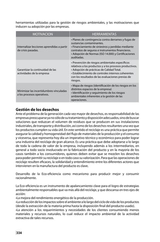 334
herramientas utilizadas para la gestión de riesgos ambientales, y las motivaciones que
inducen su adopción por las empresas.
Gestión de los desechos
Ante el problema de la generación cada vez mayor de desechos, es responsabilidad de las
empresaspreocuparseyanosólodesutratamientoydisposiciónadecuados,sinodebuscar
soluciones que reduzcan el volumen de residuos que se producen en sus instalaciones
industriales, de transporte y distribución, así como de los desechos resultantes una vez que
los productos cumplen su vida útil. En este sentido el reciclaje es una práctica que permite
asegurar la calidad y homogeneidad del flujo de materiales de la producción y el consumo
y viceversa, que representa hoy día un imperativo técnico y económico para poder lograr
una industria del reciclaje de gran alcance. Es una práctica que debe adoptarse a lo largo
de toda la cadena de valor de la empresa, incluyendo además a los intermediarios, en
general a todo socio involucrado en la fabricación del producto y en la mayoría de los
casos también a los consumidores, quienes deben evitar que se mezclen los desechos
para poder permitir su reciclaje o en todo caso su valorización. Para que las operaciones de
reciclaje resulten eficaces, la solidaridad y entendimiento entre los diferentes actores que
intervienen en la manufactura del producto es clave.
Desarrollo de la Eco-eficiencia como mecanismo para producir mejor y consumir
racionalmente.
La Eco-eficiencia es un instrumento de apalancamiento clave para el logro de estrategias
ambientalmente responsables que va más allá del reciclaje, y que descansa en tres ejes de
acción:
•La mejora del rendimiento energético de la producción.
•Lareduccióndelosimpactossobreelambientealolargodelciclodevidadelosproductos
(desde la extracción de la materia prima hasta la disposición final del producto usado).
•La atención a los requerimientos y necesidades de los clientes consumiendo menos
materiales y recursos naturales, lo cual reduce el impacto ambiental de la actividad
extractiva de tales recursos.
MOTIVACION HERRAMIENTAS
Internalizar lecciones aprendidas a partir
de crisis pasadas.
• Planes de contingencia contra derrames y fugas de
sustancias contaminantes.
• Financiamiento de siniestros y perdidas mediante
contratos de seguros e instrumentos financieros.
• Adopción de Normas (ISO 14.000) y Certificaciones
auditadas.
Garantizar la continuidad de las
actividades de la empresa
• Prevención de riesgos ambientales específicos
relativos a los productos y a los procesos productivos.
• Adopción de prácticas de Calidad Total.
• Establecimiento de controles internos coherentes
con los resultados de las evaluaciones previas de
riesgos.
Minimizar las incertidumbres vinculadas
a los procesos operativos.
• Mapa de riesgos (identificación de los riesgos en los
distintos espacios de la empresa)
• Identificación y seguimiento de los riesgos
ambientales inherentes a la gestión de las
operaciones.
 