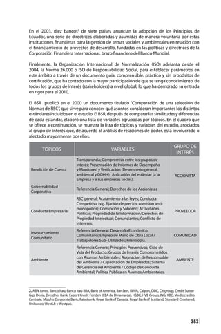 353
En el 2003, diez bancos2
de siete países anuncian la adopción de los Principios de
Ecuador, una serie de directrices elaboradas y asumidas de manera voluntaria por éstas
instituciones financieras para la gestión de temas sociales y ambientales en relación con
el financiamiento de proyectos de desarrollo, fundadas en las políticas y directrices de la
Corporación Financiera Internacional, brazo financiero del Banco Mundial.
Finalmente, la Organización Internacional de Normalización (ISO) adelanta desde el
2004, la Norma 26.000 o ISO de Responsabilidad Social, para establecer parámetros en
este ámbito a través de un documento guía, comprensible, práctico y sin propósitos de
certificación, que ha contado con la mayor participación de que se tenga conocimiento, de
todos los grupos de interés (stakeholders) a nivel global, lo que ha demorado su entrada
en rigor para el 2010.
El BSR publicó en el 2000 un documento titulado “Comparación de una selección de
Normas de RSC”, que sirve para conocer qué asuntos consideran importantes los distintos
estándaresincluidosenelestudio.ElBSR,despuésdecompararlassimilitudesydiferencias
de cada estándar, elaboró una lista de variables agrupadas por tópicos. En el cuadro que
se ofrece a continuación, se muestra la lista de tópicos y variables del estudio, asociados
al grupo de interés que, de acuerdo al análisis de relaciones de poder, está involucrado o
afectado mayormente por ellos.
2. ABN Amro, Banco Itau, Banco Itau BBA, Bank of America, Barclays, BBVA, Calyon, CIBC, Citigroup, Credit Suisse
Grp, Dexia, Dresdner Bank, Export Kredit Fonden (CEA de Dinamarca), HSBC, HVB Group, ING, KBC, Mediocredito
Centrale, Mizuho Corporate Bank, Rabobank, Royal Bank of Canada, Royal Bank of Scotland, Standard Chartered,
Unibanco, WestLB y Westpac.
TÓPICOS VARIABLES
GRUPO DE
INTERÉS
Rendición de Cuenta
Transparencia; Compromiso entre los grupos de
interés; Presentación de Informes de Desempeño
y Monitoreo y Verificación (Desempeño general,
ambiental y DDHH); Aplicación del estándar (a la
Empresa y a sus empresas socias).
ACCIONISTA
Gobernabilidad
Corporativa
Referencia General; Derechos de los Accionistas
Conducta Empresarial
RSC general; Acatamiento a las leyes; Conducta
Competitiva (v.g. fijación de precios; comisión anti-
monopolios); Corrupción y Soborno; Actividades
Políticas; Propiedad de la Información/Derechos de
Propiedad Intelectual; Denunciantes; Conflicto de
Intereses.
PROVEEDOR
Involucramiento
Comunitario
Referencia General; Desarrollo Económico
Comunitario; Empleo de Mano de Obra Local /
Trabajadores Sub- Utilizados; Filantropía.
COMUNIDAD
Ambiente
Referencia General; Principios Preventivos; Ciclo de
Vida del Producto; Grupos de Interés Comprometidos
con Asuntos Ambientales; Asignación de Responsable
del Ambiente / Capacitación de Empleados; Sistema
de Gerencia del Ambiente / Código de Conducta
Ambiental; Política Pública en Asuntos Ambientales.
AMBIENTE
 
