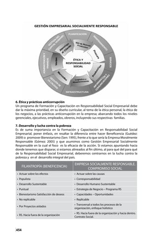 Libro responsabilida social empresarial visiones complenetarias