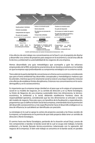 90
A los efectos de este trabajo nos concentraremos en la Fase II, con el propósito de diseñar
y desarrollar una cartera de proyectos para asegurar en lo económico y social (mas allá de
lo técnico y ambiental) la sustentabilidad de los negocios de una empresa.
Hemos desarrollado una guía metodológica que acompañe y guíe los esfuerzos
empresariales de la RISE, teniendo la característica de ser iterativa y evolutiva en la medida
en que la empresa vaya profundizando su compromiso estratégico con su entorno social.
Tiene además la particularidad de concentrarse en el tema socio económico, considerando
que para el tema ambiental hay desarrollos conceptuales y metodológicos maduros que
los atienden, mientras que en lo netamente social se está en una etapa incipiente, inclusive
a los efectos de establecer límites disciplinarios. Entonces nos concentraremos en lo socio-
demográfico y en lo socioeconómico.
Es importante que la empresa tenga claridad en el peso que se le asigna al componente
social en su modelo de negocios, en su sentido de dirección y en su Norte Estratégico.
La Visión de Negocios de una empresa sustentable tiene tres dimensiones, la técnico-
económica, la ambiental y la social, debiendo establecerse fronteras claras de
responsabilidad operativa, considerando que las tres dimensiones se articulan a través
del modelo de negocio. Para este caso y en beneficio de la focalización y especialización,
proponemos que se defina laVisión Social de la empresa, orientándola hacia la promoción
del desarrollo socioeconómico y más específicamente hacia el desarrollo endógeno en su
área de influencia, la cual deberá ser identificada con precisión.
La estrategia en la cual se apoya la cartera de proyectos asociada a las líneas sociales de
la empresa, se fundamenta en la premisa de que todo proyecto debe tener un sentido de
dirección o Norte Estratégico.
El camino hacia ese Norte Estratégico, partiendo de la situación actual (hoy), consta de
tres componentes o bandas: la banda social (de la cual se ocupa este trabajo), la banda
ambiental y la banda llamada técnico-económica (relacionada con la operación del
negocio de la empresa). Si bien este trabajo se concentra en la banda social, en paralelo
 