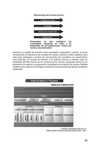 95
transmita un modelo de inclusión social sustentable, comparable o superior al actual,
considerando la importancia de mensajes de valores y afectivos. Debe establecer, para
cada actor, estrategias y acciones de comunicación que consideren sus características
socio-culturales. Se encarga de informar a los públicos internos y externos sobre las
actividades del Plan Social y de los impactos de las mismas, incluyendo dentro de sus
parámetros de reporte, la transparencia y prontitud en la rendición de cuentas. También
establece para cada actor estrategias y acciones de comunicación que apoyen el objetivo
establecido.
 