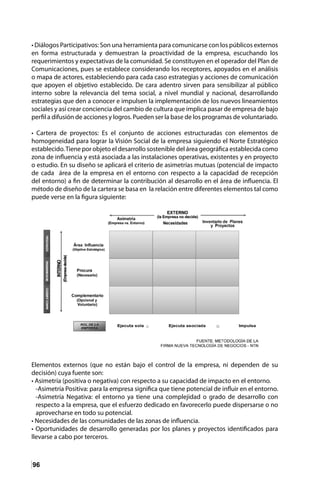 96
• Diálogos Participativos: Son una herramienta para comunicarse con los públicos externos
en forma estructurada y demuestran la proactividad de la empresa, escuchando los
requerimientos y expectativas de la comunidad. Se constituyen en el operador del Plan de
Comunicaciones, pues se establece considerando los receptores, apoyados en el análisis
o mapa de actores, estableciendo para cada caso estrategias y acciones de comunicación
que apoyen el objetivo establecido. De cara adentro sirven para sensibilizar al público
interno sobre la relevancia del tema social, a nivel mundial y nacional, desarrollando
estrategias que den a conocer e impulsen la implementación de los nuevos lineamientos
sociales y así crear conciencia del cambio de cultura que implica pasar de empresa de bajo
perfil a difusión de acciones y logros. Pueden ser la base de los programas de voluntariado.
• Cartera de proyectos: Es el conjunto de acciones estructuradas con elementos de
homogeneidad para lograr la Visión Social de la empresa siguiendo el Norte Estratégico
establecido.Tiene por objeto el desarrollo sostenible del área geográfica establecida como
zona de influencia y está asociada a las instalaciones operativas, existentes y en proyecto
o estudio. En su diseño se aplicará el criterio de asimetrías mutuas (potencial de impacto
de cada área de la empresa en el entorno con respecto a la capacidad de recepción
del entorno) a fin de determinar la contribución al desarrollo en el área de influencia. El
método de diseño de la cartera se basa en la relación entre diferentes elementos tal como
puede verse en la figura siguiente:
Elementos externos (que no están bajo el control de la empresa, ni dependen de su
decisión) cuya fuente son:
• Asimetría (positiva o negativa) con respecto a su capacidad de impacto en el entorno.
-Asimetría Positiva: para la empresa significa que tiene potencial de influir en el entorno.
-Asimetría Negativa: el entorno ya tiene una complejidad o grado de desarrollo con
respecto a la empresa, que el esfuerzo dedicado en favorecerlo puede dispersarse o no
aprovecharse en todo su potencial.
• Necesidades de las comunidades de las zonas de influencia.
• Oportunidades de desarrollo generadas por los planes y proyectos identificados para
llevarse a cabo por terceros.
 