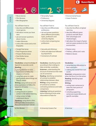 CLIL
• Movie Genres
• Film Reviews
• Mini Biographies
• PersonalityTypes
• Professions
• University Degrees
• Environmental Issues
• Green Products
Goals
You will learn how to
• describe and differentiate
movie genres.
• talk about movies you have
seen.
• ask and answer questions
about movies.
• make inferences.
• write a film review and a mini
biography.
You will learn how to
• describe and differentiate
professions.
• ask and answer questions
about different personality
types, professions and
university degrees.
• write a text comparing two
professions.
You will learn how to
• describe the effects of global
warming.
• describe different green
products and talk about
their advantages and
disadvantages.
• talk about the impact of green
and non-green products on the
environment.
Grammar
• Simple Past tense
• Past Progressive tense
• Present Perfect tense
• Past Perfect tense
• Time clauses
• Gerunds and infinitives
• Verbs and adjectives followed
by prepositions
• Connectors of contrast
• Passive voice
• Prefixes, suffixes and roots
• Relative clauses
SkillsandStrategies
Vocabulary: using knowledge of
Spanish to associate words
Reading:
• paying attention to time
expressions to follow the
sequence of events
• using facts given to make
good guesses about things not
directly stated
Writing: using verb tenses and
time expressions to follow the
sequence of events
Listening:
• using pictures to predict
content order before listening
• using context to help
understand idioms
Speaking: using idioms when
talking to help conversations
flow and sound more natural
Vocabulary: classifying words
according to their endings to
help remember vocabulary
Grammar: understanding the
structure of sentences that make
use of connectors
Reading: identifying connectors
of contrast to establish
relationships between ideas
Writing: using connectors
of contrast to combine
contrasting sentences and make
comparisons
Listening: looking at questions
before listening to know what
information to listen for
Vocabulary:
• remembering collocations to
learn word pairs
• making new words from root
words
Grammar: using passive voice
when the focus is on the action
Reading: identifying topic
sentences
Writing:
• writing topic sentences to
state the main points of
paragraphs
• including supporting
sentences to give details and
specific examples
Project
A Film Review A University Careers Fair A Seminar
UNIT
1
UNIT
2
UNIT
3
16
T
fuente:-https://www.youtube.com/channel/UCVBJr9h-NTUJx8wTVBY5gJwfuente:-https://www.youtube.com/channel/UCVBJr9h-NTUJx8wTVBY5gJw
 