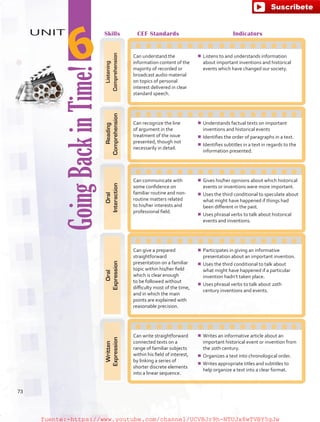 GoingBackinTime!
UNIT
6
Skills CEF Standards Indicators
Listening
Comprehension
Can understand the
information content of the
majority of recorded or
broadcast audio material
on topics of personal
interest delivered in clear
standard speech.
¾¾ Listens to and understands information
about important inventions and historical
events which have changed our society.
Reading
Comprehension
Can recognize the line
of argument in the
treatment of the issue
presented, though not
necessarily in detail.
¾¾ Understands factual texts on important
inventions and historical events
¾¾ Identifies the order of paragraphs in a text.
¾¾ Identifies subtitles in a text in regards to the
information presented.
Oral
Interaction
Can communicate with
some confidence on
familiar routine and non-
routine matters related
to his/her interests and
professional field.
¾¾ Gives his/her opinions about which historical
events or inventions were more important.
¾¾ Uses the third conditional to speculate about
what might have happened if things had
been different in the past.
¾¾ Uses phrasal verbs to talk about historical
events and inventions.
Oral
Expression
Can give a prepared
straightforward
presentation on a familiar
topic within his/her field
which is clear enough
to be followed without
difficulty most of the time,
and in which the main
points are explained with
reasonable precision.
¾¾ Participates in giving an informative
presentation about an important invention.
¾¾ Uses the third conditional to talk about
what might have happened if a particular
invention hadn’t taken place.
¾¾ Uses phrasal verbs to talk about 20th
century inventions and events.
Written
Expression
Can write straightforward
connected texts on a
range of familiar subjects
within his field of interest,
by linking a series of
shorter discrete elements
into a linear sequence.
¾¾ Writes an informative article about an
important historical event or invention from
the 20th century.
¾¾ Organizes a text into chronological order.
¾¾ Writes appropriate titles and subtitles to
help organize a text into a clear format.
73
fuente:-https://www.youtube.com/channel/UCVBJr9h-NTUJx8wTVBY5gJwfuente:-https://www.youtube.com/channel/UCVBJr9h-NTUJx8wTVBY5gJw
 