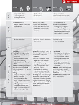 CLIL
•	 Imaginary Situations
•	 ExpressingWishes
•	 Breaking Bad Habits
•	 Written News
•	 Spoken News
•	 Pivotal Inventions
•	 Important Historical Events
Goals
You will learn how to
•	 describe imaginary situations.
•	 express wishes.
You will learn how to
•	 report what was stated.
•	 report what was requested.
•	 understand meaning from
context.
You will learn how to
•	 give basic details about
inventions and important
events from the past.
•	 speculate about what would
have happened if things had
been different in the past.
Grammar
•	 Second Conditional •	 Reported Speech – statements
and requests
•	 PhrasalVerbs
•	 Third Conditional
SkillsandStrategies
Vocabulary:
•	 looking for synonyms and/or
definitions in order to match
information
•	 keeping an eye on context
clues which may help
understand the use of some
idioms
Reading: identifying statements
as facts or opinions to better
understand if a text is persuasive
or informative
Writing:
•	 using wish to express a desire,
regret or complaint
•	 using mind maps to help
gather and order ideas before
writing a text
•	 including a topic sentence,
supporting sentences and
logical, coherent thoughts in
order to write a good text
Vocabulary: not being misled by
the meaning of individual words
when dealing with idioms.
Grammar:
•	 looking at the words which
are already given to predict
information
•	 paying attention to the verb
tense changes when using
Reported Speech
•	 using Reported Speech to
mention what someone has
warned, requested or advised
Reading: using prior knowledge
and context clues to infer the
meaning of unknown vocabulary
Writing: using context clues to
help readers understand difficult
words and complex sentences
while reading
Vocabulary:
•	 learning which phrasal verbs
are separable and which
are non-separable to avoid
confusion when expressing
yourself
•	 looking for context clues in a
text to help associate words
and events
Reading: paying close attention
to the details given in each
paragraph in order to paraphrase
sentences
Writing: paying attention to a
text’s organization
UNIT
4
UNIT
5
UNIT
6
fuente:-https://www.youtube.com/channel/UCVBJr9h-NTUJx8wTVBY5gJwfuente:-https://www.youtube.com/channel/UCVBJr9h-NTUJx8wTVBY5gJw
 