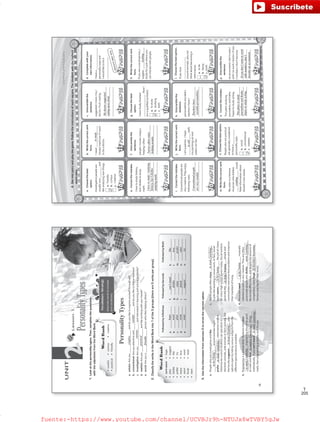 205
T
Lesson1
PersonalityTypes
UNIT
21.Lookatthepersonalitytypes.Then,completethequestions
withtheadjectivesfromtheWordBank.
FollowedbyBoth
k.________________
l.________________
m.________________
n.________________
o.________________
FollowedbyGerunds
f.________________
g.________________
h.________________
i.________________
j.________________
FollowedbyInfinitives
a.________________
b.________________
c.________________
d.________________
e.________________
2.ClassifytheverbsintheWordBankinto1ofthe3groups(thereare5verbspergroup).
3.Usetheinformationfromexercise2tocirclethecorrectoption.
a.Peoplewhoareinvestigativeandlike
___________________aroundanimalsmight
prefer___________________veterinarianscience.
Veterinariansciencestudentscanspecializein
domesticanimals,wildanimalsorfarmanimals,but
thefacultysuggests___________________your
optionsopenbytakingvarioussubjectsfromthe
differentspecializationsavailable.
b.Engineeringisadiversefield.Studentswhoplan
___________________engineeringshouldbegood
atmathandlove_____________________things
methodically.Ifyoucan’tstand___________________
math,thenengineeringprobablyisn’tforyou.
c.Socialpeopleoftenenjoy___________________
injobsliketeachingorsocialwork.Infact,social
workseems___________________thejobofchoice
formanyhighschoolleaverstoday.Socialworkers
generallytry___________________peopleand
communitiesovercometheirproblemsandimprove
theirstandardofliving.
d.Musiciansneed___________________musically
talentedaswellasverycreative.Theyareoften
passionatepeoplewhodislike___________________
tonormalofficehours,anddespitetheamountof
competition,manyhope_____________________
famousonedayfortheirmusic.
WordBank
•careful•curious•creative
•practical•friendly
VocabularyStrategy
Associatewordstoincrease
yourvocabulary.
PersonalityTypes
a.artistic:Areyou_________________anddoyouliketoexpressyourselfthroughart?
b.conventional:Areyouattentiveand_________________anddoyouliketofollowroutines?
c.investigative:Areyou_________________andinterestedinlearningandsolvingproblems?
d.realistic:Areyou_________________andlikeworkingwithyourhands?
e.social:Areyoua_________________personwholikeshelpingothers?
WordBank
•can’tstand
•plan
•dislike
•prefer
•enjoy
•seem
•finish
•start
•hope
•suggest
•like
•try
•love
•want
•need
tobe/being
tostudy/studying
tokeep/keeping
tostudy/studying
toanalyze/analyzing
tostudy/studying
towork/working
tobe/being
tohelp/helping
tobe/being
work/working
tobecome/becoming
can’tstand
16
careful
curious
practical
friendly
hope
need
plan
seem
want
dislike
enjoy
finish
suggest
like
love
prefer
start
try
creative
VP6_WB_UNIT_2.indd163/31/1610:03AM
GrammarandVocabulary
4.Getintopairsandplaythegame.Followtheinstructionsofeachsquare.Thestudentwiththehighest
scorewins.
a.Choosethebest
option.
Investigativepeopleare
usuallyvery________and
likeanalyzingnewthings.
a.friendly
b.curious
c.creative
d.Completewithyour
owninformation.
Ihavea________________
personalitytypeand
Iwouldliketobea
________________.
c.Unscramblethe
sentence.
suggested/more/my/
doctor/fruit/eating
______________________
______________________
______________________
g.Choosethebest
option.
Ihavefinallyfinished
________________.NowI
amaqualifiedarchitect.
a.tostudy
b.studying
c.both
f.Unscramblethe
sentence.
people/nurses/enjoy/
helping/often
______________________
______________________
______________________
e.Correctthemistake.
Ilovetostudyhistory,
butIdisliketostudy
math.
______________________
______________________
______________________
k.Unscramblethe
sentence.
personalities/sociable/
teachers/have/
______________________
______________________
______________________
j.Writethecorrectverb
form.
Iamapainter.Ihope
________________(sell)
mypaintingsatnext
week’sartfair.
i.Correctthemistake.
Conventionalpeopleare
verycreative.Theyenjoy
followingrules.
______________________
______________________
______________________
m.Writethecorrectverb
form.
Mysisterisafamous
musicianwhodislikes
________________(read)
falseinformationabout
herselfinthemedia.
o.Correctthemistake.
Timplansstudying
journalism,andKathy
hopestostudyacting.
______________________
______________________
______________________
b.Writethecorrectverb
form.
Ineed________________
(study)medicineifIwant
tobeadoctor.
h.Writethecorrectverb
form.
Ifyouareasocialperson,I
suggest________________
(look)forajobwhereyou
caninteractwithpeople.
l.Choosethebestoption.
Ifyoulove
________________
aroundanimals,whynot
thinkaboutbecominga
veterinarian.
a.tobe
b.being
c.both
n.Choosethebestoption.
Peoplewhoarepractical
aregenerallyconsidered
tohavea___________
personalitytype.
a.social
b.conventional
c.realistic
p.Unscramblethe
sentence.
anaccountant/don’twant/
with/towork/doctor/ifyou
/numbers/don’tbecome
______________________
______________________
______________________
17
tostudy
Mydoctorsuggested
eatingmorefruit.
Ilovetostudy/studying
history,butIdislike
studyingmath.
Nursesoftenenjoy
helpingpeople.
looking
Conventionalpeople
areverycareful.
tosell
Teachershave
sociablepersonalities.
reading
Timplanstostudy
journalismandKathy
hopestostudyacting.
Ifyoudon’twanttowork
withnumbers,don’t
becomeanaccountant.
Answersmayvary.
VP6_WB_UNIT_2.indd173/31/1610:03AM
fuente:-https://www.youtube.com/channel/UCVBJr9h-NTUJx8wTVBY5gJwfuente:-https://www.youtube.com/channel/UCVBJr9h-NTUJx8wTVBY5gJw
 