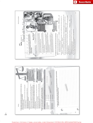 208
T
SubjectContrastingIdeasSentence
Balancingworkand
personallife(Onthe
otherhand)
1.Somepeople_______________________
__________________________________
2.Otherpeople_______________________
__________________________________
___________________________________
____Ontheotherhand,_______________
___________________________________
___________________________________
Exploringnatural
talents(However)
1.Somepeople_______________________
__________________________________
2.Otherpeople_______________________
__________________________________
___________________________________
H0wever,_____________________________
_____________________________________
_____________________________________
1.Eachsubjectisdescribedintwosentences.Jointhemtomakeone.
Usetheconnectorofcontrastindicated.
a.Socialinteractionatwork:
Somepeopleenjoyworkinginateamenvironment.Otherpeopleprefer
workingalone.(however)
________________________________________________________________
________________________________________________________________
b.Reasonswhywework:
Makingalotofmoneyisimportanttosomepeople.Otherpeoplepreferto
knowtheyaremakingadifferenceintheworld.(ontheotherhand)
_________________________________________________________________
_________________________________________________________________
c.Stresslevelsatwork:
Somepeopledon’tlikeworkingunderstress.Otherpeopledoreallywell
workingunderpressure.(incontrast)
______________________________________________________________
______________________________________________________________
Writing
3.Writeabriefreflectionaboutyourviewpointregardingwork-lifebalance.Usetheprevious
informationonthistopictodevelopyourideas.
Fig.6
WritingStrategyI
Rememberthenormal
structureforsentenceswith
connectors:
sentencepattern1;+connector,
+sentencepattern2.
Somepeopleenjoyworkinginateamenvironment.However,
otherpeoplepreferworkingalone.
2.Basedonthegivensubjects,writetwocontrastingideas.
Then,usetheconnectorsindicatedtowriteonesentence.
_________________________________________________________________________________________
_________________________________________________________________________________________
_________________________________________________________________________________________
_________________________________________________________________________________________
_________________________________________________________________________________________
________________________________________________________________________________________
_______________________________________________________________________________
_______________________________________________________________________________
_________________________________________________________________________________________
________________________________________________________________________________________
_______________________________________________________________________________
_______________________________________________________________________________
WritingStrategyII
Useconnectorsofcontrastto
combinecontrastingsentences
andmakecomparisons.
22
Makingalotofmoneyisimportanttosomepeople.Ontheotherhand,
otherpeopleprefertoknowtheyaremakingadifferenceintheworld.
Somepeopledon’tlikeworkingunderstress.Incontrast,othersdoreally
wellworkingunderpressure.
Answersmayvary.
Answersmayvary.
Answersmayvary.
VP6_WB_UNIT_2.indd223/31/1610:03AM
Lesson4
IPassedwithFlyingColors!
1.Readthesituationsdescribed,matchthemwitha
pictureandthenwithanappropriateexpressionin
theWordBank.
a.Youhavebeensickforthepastweekandhaven’tattended
classes.Youhavejustreturnedtoschoolandfoundoutthat
youarenotup-to-datewithallyourwork.
b.Youareveryhappywithyourselfbecause,notonlydidyou
passallyoursubjectsatschool,butyoudidextremelywellon
yourendofyearexams.
c.Aftercompletingthefirstyear,youhavejustrealizedthat
ChemicalEngineeringisnotwhatyouareinterestedin.
Youdecidetostopstudyingthatdegreeandbeginstudying
EnvironmentalScience.
d.Eventhoughithastakenyoualongtimetochoosea
profession,youhavefinallylearnedthatyouhaveanatural
abilitywithanimalsandwanttobecomeaveterinarian.
2.Completetheconversationwiththecorrectexpressions.
Rachel:HeyTerry,haveyougottheresultsofyourexamsyet?
Terry:IsurehaveandIampleasedtosaythatI________________________everything______________________(a)!
Whataboutyou?Howdidyougo?
R:Well,IwentreallywellinthesubjectsthatIaminterestedin.But,Ihaddifficultieswithchemistryandphysics.I’m
simplynot________________________(b)those.
T:Haveyoueverthoughtaboutgettinganafter-schooltutortohelpyouwiththesubjectsyou’rehavingdifficultieswith?
R:Ihave.Infact,Iamstartingclassesnextweekwithanewtutor.Hopefullyhewillhelpmegetup-to-date.Iwasin
Spainwithmydadforthelast2weeksandnowIhavereally________________________(c).
T:Spain,that’sgreat!Butbecareful.Weareinourfinalyearofhighschool,sowehavetogetthebestgradespossible.
Ourfuturedependsonit!
R:Wowthatscaresme!Sometimeswhenthingsarereallyhard,Ifeellike________________________(d).
T:That’snormal.Everyonefeelslikethatatsomestage.Theimportantthingisnottoletthosefeelingstakeover.Don’t
letonebadexamresultgetyoudown!
R:You’reright!I’llstudyharderandpaymoreattentioninclass.ThanksTerry!
T:Hey,noproblem.That’swhatfriendsarefor!
RealCommunication
Vocabulary
Strategy
Learnidiomstohelp
understandand
explaincommon
everydaysituations.
WordBank
___Ipassedwithflyingcolors!___Ohno,I’vefallenbehind!
___Idroppedoutofthatdegree___Iamdefinitelycutoutforthis!
KeyExpressions
Getyoudown:tomake
youfeelsad.
a.
a
23
b.
c.
d.
withflyingcolors
cutoutfor
fallenbehind
droppingout
d
c
b
passed
VP6_WB_UNIT_2.indd233/31/1610:03AM
fuente:-https://www.youtube.com/channel/UCVBJr9h-NTUJx8wTVBY5gJwfuente:-https://www.youtube.com/channel/UCVBJr9h-NTUJx8wTVBY5gJw
 