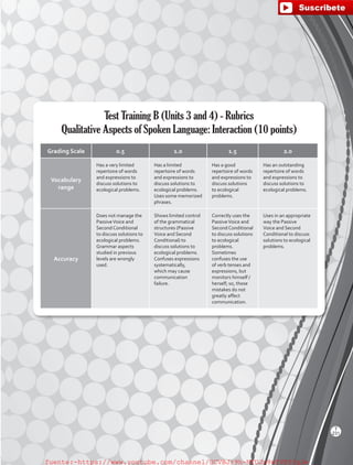 Test Training B (Units 3 and 4) - Rubrics
Qualitative Aspects of Spoken Language: Interaction (10 points)
Grading Scale 0.5 1.0 1.5 2.0
Vocabulary
range
Has a very limited
repertoire of words
and expressions to
discuss solutions to
ecological problems.
Has a limited
repertoire of words
and expressions to
discuss solutions to
ecological problems.
Uses some memorized
phrases.
Has a good
repertoire of words
and expressions to
discuss solutions
to ecological
problems.
Has an outstanding
repertoire of words
and expressions to
discuss solutions to
ecological problems.
Accuracy
Does not manage the
PassiveVoice and
Second Conditional
to discuss solutions to
ecological problems.
Grammar aspects
studied in previous
levels are wrongly
used.
Shows limited control
of the grammatical
structures (Passive
Voice and Second
Conditional) to
discuss solutions to
ecological problems.
Confuses expressions
systematically,
which may cause
communication
failure.
Correctly uses the
PassiveVoice and
Second Conditional
to discuss solutions
to ecological
problems.
Sometimes
confuses the use
of verb tenses and
expressions, but
monitors himself /
herself; so, those
mistakes do not
greatly affect
communication.
Uses in an appropriate
way the Passive
Voice and Second
Conditional to discuss
solutions to ecological
problems.
T
231
fuente:-https://www.youtube.com/channel/UCVBJr9h-NTUJx8wTVBY5gJwfuente:-https://www.youtube.com/channel/UCVBJr9h-NTUJx8wTVBY5gJw
 
