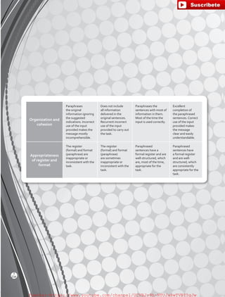 Organization and
cohesion
Paraphrases
the original
information ignoring
the suggested
indications. Incorrect
use of the input
provided makes the
message mostly
incomprehensible.
Does not include
all information
delivered in the
original sentences.
Recurrent incorrect
use of the input
provided to carry out
the task.
Paraphrases the
sentences with most of
information in them.
Most of the time the
input is used correctly.
Excellent
completion of
the paraphrased
sentences. Correct
use of the input
provided makes
the message
clear and easily
understandable.
Appropriateness
of register and
format
The register
(formal) and format
(paraphrase) are
inappropriate or
inconsistent with the
task.
The register
(formal) and format
(paraphrase)
are sometimes
inappropriate or
inconsistent with the
task.
Paraphrased
sentences have a
formal register and are
well-structured, which
are, most of the time,
appropriate for the
task.
Paraphrased
sentences have
a formal register
and are well-
structured, which
are consistently
appropriate for the
task.
234
T
fuente:-https://www.youtube.com/channel/UCVBJr9h-NTUJx8wTVBY5gJwfuente:-https://www.youtube.com/channel/UCVBJr9h-NTUJx8wTVBY5gJw
 