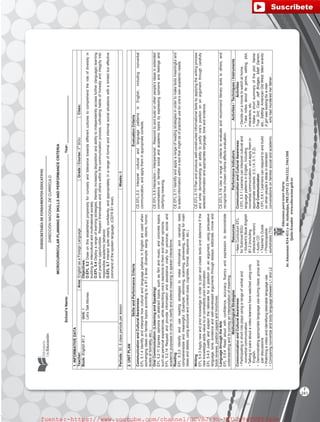 SUBSECRETARÍADEFUNDAMENTOSEDUCATIV0S
DIRECCIÓNNACIONALDECURRÍCULO
EducamosparatenerPatria
Av.AmazonasN34-451yAv.Atahualpa,PBX(593-2)3961322,3961508
Quito-Ecuadorwww.educacion.gob.ec
MICROCURRICULARPLANNINGBYSKILLSANDPERFORMANCECRITERIA
School’sName:_______________________________________________________________________Year:________________________
1.INFORMATIVEDATA
Teacher:Area:EnglishasaForeignLanguageGrade/Course:3rd
BGUClass:
Book:EnglishB1.2Unit:1
Let’sTalkMovies
Objectives:
O.EFL5.2Drawonthisestablishedpropensityforcuriosityandtolerancetowardsdifferentculturestocomprehendtheroleofdiversityin
buildinganinterculturalandmultinationalsociety.
O.EFL5.4Deployarangeoflearningstrategies,therebyincreasingdispositionandabilitytoindependentlyaccessfurther(language)learning
andpracticeopportunities.Respectthemselvesandotherswithinthecommunicationprocess,cultivatinghabitsofhonestyandintegrityinto
responsibleacademicbehavior.
O.EFL5.7Interactquiteclearly,confidently,andappropriatelyinarangeofformalandinformalsocialsituationswithalimitedbuteffective
commandofthespokenlanguage.(CEFRB1level).
Periods:30,6classperiodsperlessonWeeks:6
2.UNITPLAN
SkillsandPerformanceCriteriaEvaluationCriteria
CommunicationandCulturalAwareness
EFL5.1.4IdentifyandinterprethowculturalandlanguagepatternsinEnglishareusedwhen
exchangingideasonfamiliartopicsaccordingtoaB1.2level.(Example:slang,idioms,humor,
levelsofformality,etc.).
CE.EFL.5.3InterpretculturalandlanguagepatternsinEnglish,includingnonverbal
communication,andapplytheminappropriatecontexts.
OralCommunication:(ListeningandSpeaking)
EFL5.2.11Expressopinionsonabstracttopics,suchasfilmandmusic,andconcretetopics,
suchaspersonalexperiences,whiledescribingone’sreactionstothemandothers’opinions.
EFL5.2.14Requestandprovideinformationandassistanceorallyforpersonal,socialand
academicpurposesinordertoclarifyandextendmeaninginspokeninteractions.
CE.EFL.5.8Interaction–Interpersonal:Respondtoandbuildonotherpeople’sideasinextended
conversationsonfamiliarsocialandacademictopicsbyexpressingopinionsandfeelingsand
clarifyingmeaning.
Reading
EFL5.3.2Identifyandusereadingstrategiestomakeinformativeandnarrativetexts
comprehensibleandmeaningful.(Example:skimming,scanning,previewing,readingformain
ideasanddetails,usingstructuralandcontextclues,cognates,format,sequence,etc.).
CE.EFL.5.11Identifyandapplyarangeofreadingstrategiesinordertomaketextsmeaningfuland
toselectinformationwithinatextthatmightbeofpracticaluseforone’sownacademicneeds.
Writing
EFL5.4.3Applynewandpriorknowledgeinordertoplanandcreatetextsanddetermineifthe
newknowledgeaddsvaluetoorcontradictspriorinformation.
EFL5.4.5Justifyandexplaintherationaleforapositiononanargument,usingpersuasive
language,tone,evidenceandwell-developedargumentsthroughessays,editorials,movieand
bookreviews,positionpapersandbrochures.
CE.EFL.5.15Planandproducewell-constructedinformationaltextsbyapplyingthewritingprocess
andwhiledemonstratinganabilitytojustifyone’spositiononanargumentthroughcarefully
selectedinformationandappropriatelanguage,toneandevidence.
LanguagethroughtheArts
EFL5.5.4Readaloudwithconfidence,accuracy,fluencyandexpressiontodemonstrate
understandingandtoconveyaninterpretationofmeaning.
CE.EFL.5.18Usearangeofcriteriatoevaluateandrecommendliterarytextstoothers,and
recognizehowchosencriteriaaffectsevaluation.
MethodologicalStrategiesResourcesPerformanceIndicatorsActivities/Techniques/Instruments
CommunicationandCulturalAwareness
•Participatinginshortroleplaysusingarangeofverbaland
nonverbalcommunication.
•Talkinginpairsaboutavideolearnershavewatchedusingonly
English.
•Demonstratingappropriatelanguageuseduringclass,groupand
pairdiscussions
•Watchingavideoandidentifyingdesirablelanguageuse.
•ComparingnonverbalandbodylanguagebetweenL1andL2
•NewCurriculumEFL
forSubnivelBGU
•Student’sBookEnglish
B1.2(including
interactiveversion)
•AudioCD
•Teacher’sGuide
•Photocopiable
worksheets(TG)
CommunicationandCulturalAwareness
I.EFL.5.3.1Learnerscaninterpretculturaland
languagepatternsinEnglish,including
nonverbalcommunication,andapplythemin
appropriatecontexts.(I.3,I.4,S.1,S.2)
OralCommunication
I.EFL.5.8.1Learnerscanrespondtoandbuild
onotherpeople’sideasinextended
conversationsonfamiliarsocialandacademic
Activities
•Decideonamovietowatchathome.
•Takenotesaboutitsgenre,setting,plot,
characters,etc.
•Makeashortsummaryoftheplot:Name:
TrueGrit;Cast:JeffBridges,MattDamon,
etc.;Setting:AmericanOldWest.Mainevents:
Agirlwaslookingforaman
whohadmurderedherfather…
T
241
fuente:-https://www.youtube.com/channel/UCVBJr9h-NTUJx8wTVBY5gJwfuente:-https://www.youtube.com/channel/UCVBJr9h-NTUJx8wTVBY5gJw
 