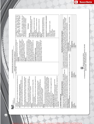 SUBSECRETARÍADEFUNDAMENTOSEDUCATIV0S
DIRECCIÓNNACIONALDECURRÍCULO
EducamosparatenerPatria
Av.AmazonasN34-451yAv.Atahualpa,PBX(593-2)3961322,3961508
Quito-Ecuadorwww.educacion.gob.ec
cultures.
•Creatingselfievideosforclassassignmentsandsharingthemona
classblog.
OralCommunication:(ListeningandSpeaking)
•Showingamovietrailerandaskinglearnerstosharetheir
opinionsinpairsandsaywhethertheywouldgoseethatmovieor
not.
•Doingamingleactivitywherelearnersaskandanswerquestions
aboutthingstheyhaveorhaven’tdone,inordertoextendthe
exchange.
•EstablishingaclearexpectationofEnglishuseforclassroom
functions.Informalassessmentcouldinvolvepersonalnotesfrom
theteachertolearnerswhouseL2regularly.
Reading
•Underlininginterestingfactsinatextandthendoingalittle
researchonthetopic.
•Usinganinterestingideafromatexttoinspireextraresearchona
topic.
•Predictingmainideasbyreadingthetitleandusingother
contextualclues(e.g.,illustrations,subheadings,etc.).
•Skimmingonlinereferencewebsitesforonesthathavethe
informationneededforaresearchproject.
•Scanningatextforthemaincharacters.
Writing
•Writingnewwordsandphrasesinavocabularynotebookandthen
writingatextusingthreewordsfromyourvocabularynotebook.
•Usingnewwordsorinformationfromaclasslessonandcreating
anonlinegametopracticethem,thensharingandplayingthe
gamewiththerestoftheclass.
•Exchangingwritinginpairsinordertomakesuggestionsabout
thingsthatcouldbeimproved.
LanguagethroughtheArts
•Brainstormingfeaturesandconventionsofagenreandthen
readinganexampleinordertolocateeachone.
•Discussinghowvisualpresentationcanchangeyourresponsetoa
literarytext.
•QuizTime(SB)topicsbyexpressingopinionsandfeelingsand
clarifyingmeaning.(I.3,I.4,S.1,J.3,J.4)
Reading
I.EFL.5.11.1LearnerscanIdentifyandapplya
rangeofreadingstrategiesinordertomake
textsmeaningfulandtoselectinformationwithin
atextthatmightbeofpracticaluseforone’s
ownacademicneeds.(I.1,I.2,I.4,S.3)
Writing
I.EFL.5.15.1Learnerscanplanandproduce
well-constructedinformationaltextsbyapplying
thewritingprocessandwhiledemonstratingan
abilitytojustifyone’spositiononanargument
throughcarefullyselectedinformationand
appropriatelanguage,toneandevidence.(I.2,
I.3,I.4,S.3,J.1)
LanguagethroughtheArts
I.EFL.5.17.1Learnerscandemonstrateand
conveydifferentlevelsofmeaninginliterary
textsbyidentifyingdistinguishingfeatures,
interpretingimplicitandexplicitmessagesand
respondinginavarietyofways.(I.3,I.4,J.3)
•Investigatethefilmdirectorofthemovieyou
sawinStage1.Takenotesusingthenew
timeexpressions:AfterdirectingBatman,he
directedPlanetoftheApes,andBatman
Returns.
•Writeafilmreviewaboutthemovieyou
watchedandaminibiographyofthedirector.
•Payattentiontoconnectorsofsequence,
timeexpressionsandverbsinalltenses.
Techniques
Reading
•Useknowledgetoassociatewordmeanings.
•Payattentiontothetimeexpressions.
Listening
•Usepicturestopredictcontentandorder
beforelistening.
•Usecontextcluestounderstandidioms.
Speaking
•Useidiomaticexpressionstosharean
experience.
Writing
•Useverbtensesandtimeexpressionsto
helpreadersfollowthesequenceofevents.
Instrumentsfororalandwrittenevaluation
•Rubrics
•Portfolio
•Oralinterviewsindividual/inpairs
•EssayTests
•PracticalExams
•WritingTests
•TrainingTest
3.ADAPTEDCURRICULUM
StudentswithSpecialNeedsSpecificationsoftheMaterialtoBeApplied
Teacherswhoworkwithstudentswithspecialneedslearnhowtoidentify
disabilitiesinordertodesignpersonalizedplansbasedonassessmentresultsand
empiricaldata.Thus,theyshouldmodifytheobjectivesandindicatorsin
accordancewiththoseresults,andadaptthecorrespondingactivities.
Itisadvisabletousemainlyvisualmaterialsandmusic,aswellasshorttasks.Inthecaseofassessment,
teachersshouldonlyfocusonthoseskillsstudentshavedeveloped.Classroomstrategiestobeimplemented
include:listingobjectivesandgoalsperlesson;differentiatinginstructionbytiersorlearningstyles/multiple
intelligences;presentinginformationinmultipleformats;usingreviewgamestomakelearningfun.
CLILComponents
Science/Technology/Arts:WorkingroupstomakeaPowerPointpresentationofafilmreviewandaminibiography.
TransversalAxes
Interculturalawareness,tolerance,respect,multiculturalism,responsibility,
solidarity,etc.
PreparedbyRevisedbyApprovedby
Teacher:Teacher:Teacher:
Signature:Signature:Signature:
Date:Date:Date:
242
T
fuente:-https://www.youtube.com/channel/UCVBJr9h-NTUJx8wTVBY5gJwfuente:-https://www.youtube.com/channel/UCVBJr9h-NTUJx8wTVBY5gJw
 