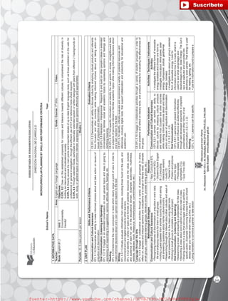 SUBSECRETARÍADEFUNDAMENTOSEDUCATIV0S
DIRECCIÓNNACIONALDECURRÍCULO
EducamosparatenerPatria
Av.AmazonasN34-451yAv.Atahualpa,PBX(593-2)3961322,3961508
Quito-Ecuadorwww.educacion.gob.ec
MICROCURRICULARPLANNINGBYSKILLSANDPERFORMANCECRITERIA
School’sName:_______________________________________________________________________Year:________________________
1.INFORMATIVEDATA
Teacher:Area:EnglishasaForeignLanguageGrade/Course:3rd
BGUClass:
Book:EnglishB1.2Unit:3
Environmentally
friendly!
Objectives:
O.EFL5.2Drawonthisestablishedpropensityforcuriosityandtolerancetowardsdifferentculturestocomprehendtheroleofdiversityin
buildinganinterculturalandmultinationalsociety.
O.EFL5.5Directlyaccessthemainpointsandimportantdetailsofup-to-dateEnglishlanguagetexts,suchasthosepublishedontheweb,for
professionalorgeneralinvestigation,throughtheefficientuseofICTandreferencetoolswhererequired.
O.EFL5.6Throughselectedmedia,participateinreasonablyextendedspokenorwrittendialoguewithpeersfromdifferentL1backgroundson
work,study,orgeneraltopicsofcommoninterest,expressingideasandopinionseffectivelyandappropriately.
Periods:30,6classperiodsperlessonWeeks:6
2.UNITPLAN
SkillsandPerformanceCriteriaEvaluationCriteria
CommunicationandCulturalAwareness
EFL5.1.6Demonstrateanabilitytomakeinformedchoicesaboutandtakeactiononissuesof
prejudiceanddiscrimination.
CE.EFL.5.2Demonstrateanabilitytodiscussculturebyanalyzingculturalproductsandreferents
fromEcuadorandothercountrieswhilemakinginformedchoicesaboutandtakingactionon
issuesofprejudiceanddiscrimination.
OralCommunication:(ListeningandSpeaking)
EFL5.2.15Engageinanextendedconversationonmostgeneraltopicsandkeepitgoingby
expressingandrespondingtosuggestions,opinions,attitudes,advice,feelings,etc.
CE.EFL.5.8Interaction–Interpersonal:Respondtoandbuildonotherpeople’sideasinextended
conversationsonfamiliarsocialandacademictopicsbyexpressingopinionsandfeelingsand
clarifyingmeaning.
Reading
EFL5.3.3Determinethemainconclusionintextswhichclearlyargueapointofviewinorderto
makeinformeddecisionsaboutone’sownopinionandreactiontothetext.
CE.EFL.5.10Findspecificinformationandidentifythemainpointsinsimple,straightforwardtexts
onsubjectsofpersonalinterestorfamiliaracademictopicswhilemakinginformeddecisionsabout
one’sownreactiontothetext.
Writing
EFL5.4.1Criticallyevaluateinformationfromreferences,includingthosefoundontheweb,and
recommendprintanddigitalsourcestootherlearners.
EFL5.4.2Identifyavarietyoftypesandformatsofpotentialresourcesandthevalue,purpose
andaudienceofeachforuseintheeducationaldomain.(Example:audio/video,multimedia,
website,database,book,thesaurus,scholarly/popular,current/historical,etc.)
CE.EFL.5.14Identify,criticallyevaluateandrecommendavarietyofpotentialresourcesand
references,includingdigitaltools,thatsupportcollaborationandproductivity,foreducationaland
academicuse.
LanguagethroughtheArts
EFL5.5.9Engageincollaborativeactivitiesthroughavarietyofstudentgroupingstoshare,
reflecton,expressandinterpretopinionsandevaluationsofarangeofliterarytexts.(Example:
smallgroups,cooperativelearninggroups,literaturecircles,processwritinggroups,etc.)
CE.EFL.5.19Engageincollaborativeactivitiesthroughavarietyofstudentgroupingsinorderto
solveproblemsandreflectonliterarytexts,andproducecriteriaforevaluatingtheeffectivenessof
thegroup.
MethodologicalStrategiesResourcesPerformanceIndicatorsActivities/Techniques/Instruments
CommunicationandCulturalAwareness
•Recognizinginstancesofdiscriminationorprejudiceinone’sdaily
lifeandanalyzingreasonsfortheminsmallgroups.
•Invitingaguestspeakerfromanothercountrytoclassandasking
andansweringquestionsabouthis/herculture/country.
•ResearchingthroughtheInternetaboutotherculturesandwaysof
lifeandpresentingthemtotheclassusingdigitaltools.
•Workinginsmallgroupstocompleteaculturalproject.
OralCommunication:(ListeningandSpeaking)
•Researchingatopicandpreparingapresentationfortheclass.
•Recordingavideoaboutone’sopinionofastoryreadinclass.
•Sharingopinionsinawaythatencouragesotherstoperforma
specificaction.(Example:Convincingtheclassthatyoushould
alwayswearyourhelmetwhenridingabike,etc.)
•Usingintonationtoconvinceapartnertotakeaction
•NewCurriculumEFL
forSubnivelBGU
•Student’sBookEnglish
B1.2(including
interactiveversion)
•AudioCD
•Teacher’sGuide
•Postersandpictures
aboutthetopic
•Photocopiable
worksheets(TG)
•QuizTime(SB)
CommunicationandCulturalAwareness
I.EFL.5.2.1Learnerscanexhibitanabilityto
discussculturebyanalyzingculturalproducts
andreferentsfromEcuadorandothercountries
whilemakinginformedchoicesaboutandtaking
actiononissuesofprejudiceanddiscrimination.
(I.1,I.2,S.2,J.1,J.3)
OralCommunication
I.EFL.5.9.1Learnerscanpresentinformation
clearlyandinfluenceanaudienceeffectively
throughwell-developedargumentsinprepared
presentationsandotherformsoforal
communication.(I.2,I.3,J.2)
Reading
I.EFL.5.10.1Learnerscanfindspecific
Activities
•Investigatethedifferentformsofrenewable
energyavailableandchooseoneformto
investigatemoreabout:Windpower,solar
energy,hydropower,biofuel,geothermal
energy,biomass.
•Investigatemoreaboutyourgroup’sselected
formofrenewableenergy.Lookfor
informationabouthowitismade,whatitis
usedforandwhatadvantagesand
disadvantagesithas:SolarEnergy:TheSun’s
raysarecapturedandconvertedinto
electricitybysolarpanels.Thatenergyisused
forheating,lighting,etc.
•Usetheinformationfoundtopreparea
T
245
fuente:-https://www.youtube.com/channel/UCVBJr9h-NTUJx8wTVBY5gJwfuente:-https://www.youtube.com/channel/UCVBJr9h-NTUJx8wTVBY5gJw
 