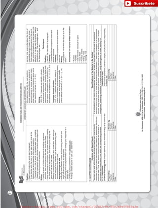 SUBSECRETARÍADEFUNDAMENTOSEDUCATIV0S
DIRECCIÓNNACIONALDECURRÍCULO
EducamosparatenerPatria
Av.AmazonasN34-451yAv.Atahualpa,PBX(593-2)3961322,3961508
Quito-Ecuadorwww.educacion.gob.ec
Reading
•Readquicklylookingforwordseachparagraph.
•Togetfamiliarwiththetopicofatext,takeaquicklookatthe
Readingatextandansweringinformationquestions.
•Choosingfromalistofwordstocompletegapsfromareading.
•Readingaparagraphaboutafamiliarcontentareasubjectand
thencorrectingincorrectsentences.
Writing
•Findingavarietyofonlinereferencestopracticeagrammar
structure,thenrecommendingthebestonetotheclass.
•Usingnewwordsorinformationfromaclasslessonandcreating
anonlinegametopracticethem,thensharingandplayingthe
gamewiththerestoftheclass.
•Readingadialoguewhichservesasamodeltext,thenwritinga
similardialogueonadifferenttopicwhileimplementingnew
words/expressionsfromtheunit.
LanguagethroughtheArts
•Analyzingthreedifferentrubricsanddiscussinghoweachone
mightinfluencethewayitisevaluated.
•Discussinghowvisualpresentationcanchangeyourresponsetoa
literarytext.
•Creatingagrouppresentationusingbiteslide.com.
•Findingareliablesourcetobackupastatement
informationandidentifythemainpointsin
simple,straightforwardtextsonsubjectsof
personalinterestorfamiliaracademictopics
whilemakinginformeddecisionsaboutone’s
ownreactiontothetext.(I.1,I.2,S.2)
Writing
I.EFL.5.14.1Learnerscanidentify,critically
evaluateandrecommendavarietyofpotential
resourcesandreferences,includingdigitaltools,
thatsupportcollaborationandproductivity,for
educationalandacademicuse.(I.1,I.2,S.3,S.4)
LanguagethroughtheArts
I.EFL.5.18.1Learnerscanuseavarietyof
criteriaforevaluatingandrecommendingliterary
textstoothers,andrecognizehowchosen
criteriaaffectsevaluation.(S.1,S.4,J.2,J.4)
seminarforasciencefairabouttheformof
renewableenergychosenbyyourgroup:
Solarenergyistheconversionofthesun’s
rays,whicharecapturedbysolarpanels,into
electricity.Itcanbeusedforlighting,heating,
horticulture,etc.Theadvantagesare…and
thedisadvantagesare...
Techniques
Reading
•Identifythemainideaofaparagraph.
Listening
•Understandsomecompoundnounsand
relativepronouns.
Speaking
•Usesomecompoundnounsandrelative
pronouns.
Writing
•Usepassivevoicewhenthefocusisonthe
action.
Instrumentsfororalandwrittenevaluation
▪Rubrics
▪Portfolio
▪Oralinterviewsindividual/inpairs
▪EssayTests
▪PracticalExams
▪WritingTests
▪TrainingTest
3.ADAPTEDCURRICULUM
StudentswithSpecialNeedsSpecificationsoftheMaterialtoBeApplied
Teacherswhoworkwithstudentswithspecialneedslearnhowtoidentify
disabilitiesinordertodesignpersonalizedplansbasedonassessmentresultsand
empiricaldata.Thus,theyshouldmodifytheobjectivesandindicatorsin
accordancewiththoseresults,andadaptthecorrespondingactivities.
Itisadvisabletousemainlyvisualmaterialsandmusic,aswellasshorttasks.Inthecaseofassessment,
teachersshouldonlyfocusonthoseskillsstudentshavedeveloped.Classroomstrategiestobeimplemented
include:listingobjectivesandgoalsperlesson;differentiatinginstructionbytiersorlearningstyles/multiple
intelligences;presentinginformationinmultipleformats;usingreviewgamestomakelearningfun.
CLILComponents
Science/Technology/Arts:Prepareseminaraboutrenewableenergyatasciencefair.
TransversalAxes
Interculturalawareness,tolerance,respect,multiculturalism,responsibility,
solidarity,etc.
PreparedbyRevisedbyApprovedby
Teacher:Teacher:Teacher:
Signature:Signature:Signature:
Date:Date:Date:
246
T
fuente:-https://www.youtube.com/channel/UCVBJr9h-NTUJx8wTVBY5gJwfuente:-https://www.youtube.com/channel/UCVBJr9h-NTUJx8wTVBY5gJw
 
