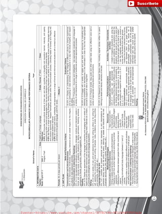 SUBSECRETARÍADEFUNDAMENTOSEDUCATIV0S
DIRECCIÓNNACIONALDECURRÍCULO
EducamosparatenerPatria
Av.AmazonasN34-451yAv.Atahualpa,PBX(593-2)3961322,3961508
Quito-Ecuadorwww.educacion.gob.ec
MICROCURRICULARPLANNINGBYSKILLSANDPERFORMANCECRITERIA
School’sName:_______________________________________________________________________Year:________________________
1.INFORMATIVEDATA
Teacher:Area:EnglishasaForeignLanguageGrade/Course:3rd
BGUClass:
Book:EnglishB1.2Unit:4
ImagineThat!
Objectives:
O.EFL5.1Encountersocio-culturalaspectsoftheirownandothercountriesinathoughtfulandinquisitivemanner,maturely,andopenly
experiencingotherculturesandlanguagesfromthesecurestandpointoftheirownnationalandculturalidentity.
O.EFL5.4Deployarangeoflearningstrategies,therebyincreasingdispositionandabilitytoindependentlyaccessfurther(language)learning
andpracticeopportunities.Respectthemselvesandotherswithinthecommunicationprocess,cultivatinghabitsofhonestyandintegrityinto
responsibleacademicbehavior.
O.EFL5.7Interactquiteclearly,confidently,andappropriatelyinarangeofformalandinformalsocialsituationswithalimitedbuteffective
commandofthespokenlanguage.(CEFRB1level).
Periods:30,6classperiodsperlessonWeeks:6
2.UNITPLAN
SkillsandPerformanceCriteriaEvaluationCriteria
CommunicationandCulturalAwareness
EFL5.1.2Demonstratemindfulness,empathy,toleranceandanoverallrespectfortheintegrity
ofculturesindailyclassroomactivities.
CE.EFL.5.1Displayanunderstandingoftheintegrityofdifferentculturesbysharingexperiences
andbyparticipatinginclassactivitiesanddiscussionsinawaythatshowsempathyandrespect
forothers.
OralCommunication:(ListeningandSpeaking)
EFL5.2.12Useappropriatevocabulary,expressions,language,routinesandinteractionstylesin
formalandinformalsocialoracademicsituationsbyaskingpermission,thankingsomeone,
apologizingtofriends,givingadvice,makingasuggestion,etc.
CE.EFL.5.7Production–AccuracyandIntelligibility:Useappropriatevocabularyandlanguagein
avarietyoforalinteractionsforarangeofaudiencesandlevel-appropriatepurposes.
Reading
EFL5.3.6Displayanappreciationofthelanguagebyinteractingandengagingwithavarietyof
digitalandprinttextsandresourcesandbyselectingandevaluatingthesematerialsasameans
topromoteandstrengthenliteracyskillsandlanguageacquisition.
CE.EFL.5.12Engagewithavarietyofdigitalandprinttextsandresourcesbyevaluatingand
detectingcomplexitiesanddiscrepanciesintheinformationinordertofindthemostappropriate
sourcestosupportanideaorargument.
Writing
EFL5.4.9Useavarietyoforal,printandelectronicformsforwritingtoothersorforwritingfor
self,applyingtheconventionsofsocialwriting.(Example:notes,invitations,emails,blogentries
andcomments,notestoself,etc.)
CE.EFL.5.13Produceemails,blogpostsandotherwrittentextsusinganeffectivevoiceanda
varietyofappropriatewritingstylesandconventions.
LanguagethroughtheArts
EFL5.5.1Compareandpresentpersonalandformalresponsestoandinterpretationsof
publishedliterarytextsandtheworksofpeers,referringtodetailsandfeaturesofthetext.
(Example:textstructure,plot,ideas,events,vocabulary,etc.)
CE.EFL.5.16Respondtoandinterpretliterarytexts,includingoriginalstorieswrittenbypeers,
referringtodetailsandliteraryelementsofthetext.
MethodologicalStrategiesResourcesPerformanceIndicatorsActivities/Techniques/Instruments
CommunicationandCulturalAwareness
•Writingaweeklyjournalentryaboutacross-culturalexperience.
•Readingamythfromanotherregion/cultureandsharingasimilar
experience.
•Reflectingondifferencesbetweenpeoplefromothercountriesand
regions.
•ComparingnonverbalandbodylanguagebetweenL1andL2
cultures.
•Watchingavideoorreadingatextaboutdifferentculturalpractices
andtalkingaboutsimilaritiesanddifferencesinsmallgroups.
OralCommunication:(ListeningandSpeaking)
•Recordingin-classconversationsanddialoguesinordertomake
noteofcorrectandappropriatelanguageusageandintelligibility.
•Havinglearnersmakeaselfievideotosaywhattheyknowabout
•NewCurriculumEFL
forSubnivelBGU
•Student’sBookEnglish
B1.2(including
interactiveversion)
•AudioCD
•Teacher’sGuide
•Postersandpictures
aboutthetopic
•Photocopiable
worksheets(TG)
•QuizTime(SB)
CommunicationandCulturalAwareness
I.EFL.5.1.1Learnerscandemonstratean
understandingoftheintegrityofdifferentcultures
bysharingexperiencesandbyparticipatingin
classactivitiesanddiscussionsinawaythat
showsempathyandrespectforothers.(I.3,S.1,
S.2,J.1,J.3)
OralCommunication
I.EFL.5.7.1Learnerscancommunicateclearly
andeffectivelybyusingappropriatevocabulary
andlanguageinavarietyoforalinteractionsfor
arangeofaudiencesandlevel-appropriate
purposes.(I.2,I.3,J.2)
Reading
Activities
•Create5imaginarysituationsand,usingthe
secondconditional,writequestionsaboutthe
situations:Whatwouldyoudoifyouwerelost
intheforestatnightwithnofoodorshelter?
•Usetheimaginarysituationstoconducta
surveywiththestudentsfromothergroups.
•Analyzetheanswerscollectedinthesurvey,
andrepresentthemonagraphshowing
percentages.Organizetheresultsfora
PowerPointpresentation:65%ofthepeople
interviewedsaidtheywouldbuildashelter
usingtreesandbuildafireforwarmth.
T
247
fuente:-https://www.youtube.com/channel/UCVBJr9h-NTUJx8wTVBY5gJwfuente:-https://www.youtube.com/channel/UCVBJr9h-NTUJx8wTVBY5gJw
 