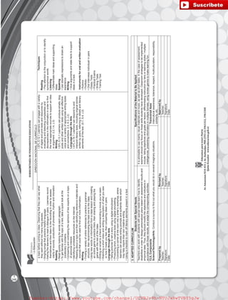 SUBSECRETARÍADEFUNDAMENTOSEDUCATIV0S
DIRECCIÓNNACIONALDECURRÍCULO
EducamosparatenerPatria
Av.AmazonasN34-451yAv.Atahualpa,PBX(593-2)3961322,3961508
Quito-Ecuadorwww.educacion.gob.ec
atopicbeforecomingtoclass.Observingthattheycansaywhat
theywantwithouttoomanylongpauses.
•Singingsongsthatpracticehelpfullanguage.
•Askingthelearnerstoreadadialogueinpairs.Learnersrecord
themselvesandthenlistentotherecordinginordertoassess
clarityofsounds,productionofphonemes,rhythmandintonation
Reading
•Readquicklylookingforwordseachparagraph.
•Togetfamiliarwiththetopicofatext,takeaquicklookatthe
vocabularyitcontains.
•Comparingandcontrastingtheopinionsoftwoexpertsonatopic
ofpersonalinterest.
•IdentifyingunreliableresourcesontheInternet.
•Readingaboutatopicandthenidentifyingreferencematerialsand
sourcesthatcouldbeusedtofindoutmoreinformation.
Writing
•Findingavarietyofonlinereferencestopracticeagrammar
structure,thenrecommendingthebestonetotheclass.
•Usingnewwordsorinformationfromaclasslessonandcreating
anonlinegametopracticethem,thensharingandplayingthe
gamewiththerestoftheclass.
•Writinganemailtoafriendrecommendingamovieyou’veseen.
•Watchingashortvideoandwritingadescriptionofwhatyousaw
orhowitmadeyoufeel,thencomparingideasinpairs.
LanguagethroughtheArts
•Takingpicturestotellastoryusingadigitalstoryboard.
•Producingshort,creativetextsusingdigitalstorytelling.
•Convertingacorneroftheroomintoawriter’sworkshop,where
learnerscanaccesswritingpromptsandauthentictextswhich
mayhelpinspiretheirowncreativewriting.
•Usingachecklisttomarkoffliteraryelementspresentinatext.
I.EFL.5.12.1Learnerscanengagewithavariety
ofdigitalandprinttextsandresourcesby
evaluatinganddetectingcomplexitiesand
discrepanciesintheinformationinordertofind
themostappropriatesourcestosupportanidea
orargument.(I.2,I.4,J.3)
Writing
I.EFL.5.13.1Learnerscanproduceemails,blog
postsandotherwrittentextsusinganeffective
voiceandavarietyofappropriatewritingstyles
andconventions.(I.3,S.3,J.2)
LanguagethroughtheArts
I.EFL.5.16.1Learnerscanrespondtoand
interpretliterarytexts,includingoriginalstories
writtenbypeers,referringtodetailsandliterary
elementsofthetext.(S.1,S.4,J.2)
Techniques
Reading
•Payattentiontotheconjunctionortoidentify
synonymouswords.
Listening
•Differentiatemainideasandsupporting
ideas.
Speaking
•Useidiomaticexpressionstosharean
experience.
Writing
•Giveargumentsandstatefactstosupport
ideasinatext.
Instrumentsfororalandwrittenevaluation
•Rubrics
•Portfolio
•Oralinterviewsindividual/inpairs
•EssayTests
•PracticalExams
•WritingTests
•TrainingTest
3.ADAPTEDCURRICULUM
StudentswithSpecialNeedsSpecificationsoftheMaterialtoBeApplied
Teacherswhoworkwithstudentswithspecialneedslearnhowtoidentify
disabilitiesinordertodesignpersonalizedplansbasedonassessmentresultsand
empiricaldata.Thus,theyshouldmodifytheobjectivesandindicatorsin
accordancewiththoseresults,andadaptthecorrespondingactivities.
Itisadvisabletousemainlyvisualmaterialsandmusic,aswellasshorttasks.Inthecaseofassessment,
teachersshouldonlyfocusonthoseskillsstudentshavedeveloped.Classroomstrategiestobeimplemented
include:listingobjectivesandgoalsperlesson;differentiatinginstructionbytiersorlearningstyles/multiple
intelligences;presentinginformationinmultipleformats;usingreviewgamestomakelearningfun.
CLILComponents
Science/Technology/Arts:Conductasurveytofindoutwhatyouwoulddoinseveralimaginarysituations.
TransversalAxes
Interculturalawareness,tolerance,respect,multiculturalism,responsibility,
solidarity,etc.
PreparedbyRevisedbyApprovedby
Teacher:Teacher:Teacher:
Signature:Signature:Signature:
Date:Date:Date:
248
T
fuente:-https://www.youtube.com/channel/UCVBJr9h-NTUJx8wTVBY5gJwfuente:-https://www.youtube.com/channel/UCVBJr9h-NTUJx8wTVBY5gJw
 
