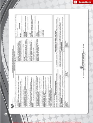 SUBSECRETARÍADEFUNDAMENTOSEDUCATIV0S
DIRECCIÓNNACIONALDECURRÍCULO
EducamosparatenerPatria
Av.AmazonasN34-451yAv.Atahualpa,PBX(593-2)3961322,3961508
Quito-Ecuadorwww.educacion.gob.ec
•Sharingopinionsinawaythatencouragesotherstoperforma
specificaction.
•Usingadigitalpresentationtoraiseawarenessaboutalocalissue.
Reading
•Readingashortnewsarticleandcompletinganoutline.
•Readinganadaptednewsarticleaboutacurrenteventand
formulatingapersonalresponsetoit.
•Readingablogpostandwritingacomment.
•Readingashorttextandshowingcomprehensionbycompleting
theaccompanyinggraphicorganizer.
•Agreeingordisagreeingwithastrongopinionstatedinatextand
givingreasonsforone’sownresponse.
•Readingatextandansweringinformationquestions.
•Choosingfromalistofwordstocompletegapsfromareading.
Writing
•Findingavarietyofonlinereferencestopracticeagrammar
structure,thenrecommendingthebestonetotheclass.
•Usingnewwordsorinformationfromaclasslessonandcreating
anonlinegametopracticethem,thensharingandplayingthe
gamewiththerestoftheclass.
•Readingadialoguewhichservesasamodeltext,thenwritinga
similardialogueonadifferenttopicwhileimplementingnew
words/expressionsfromtheunit.
•Writingnewwordsandphrasesandvocabularyinyournotebook..
LanguagethroughtheArts
•Usingachecklisttomarkoffliteraryelementspresentinatext.
(Example:setting,maincharacter,title,etc.)
•Explainingthroughpictures,physicalexpressionorcharts(ICT)
howatextmakesthelearnerfeel.
•UsingICTtoresearchaboutatopicoflearners’choiceandwriting
ashort,creativestorywiththefindings.
Reading
I.EFL.5.10.1Learnerscanfindspecific
informationandidentifythemainpointsin
simple,straightforwardtextsonsubjectsof
personalinterestorfamiliaracademictopics
whilemakinginformeddecisionsaboutone’s
ownreactiontothetext.(I.1,I.2,S.2
Writing
I.EFL.5.15.1Learnerscanplanandproduce
well-constructedinformationaltextsbyapplying
thewritingprocessandwhiledemonstratingan
abilitytojustifyone’spositiononanargument
throughcarefullyselectedinformationand
appropriatelanguage,toneandevidence.(I.2,
I.3,I.4,S.3,J.1)
LanguagethroughtheArts
I.EFL.5.16.1Learnerscanrespondtoand
interpretliterarytexts,includingoriginalstories
writtenbypeers,referringtodetailsandliterary
elementsofthetext.(S.1,S.4,J.2)
passtoourReuters’correspondent,Shelly
Rowe,liveinSyria.
Techniques
Reading
•Lookatthetextaroundnewwordstopredict
theirmeaning.
Listening
•Useinformationtomakelogicalconclusions.
Speaking
•Usecluestohelplistenerstounderstanda
message.
Writing
•Usecontextcluestohelpreadersunderstand
difficultwordsandcomplexsentences.
Instrumentsfororalandwrittenevaluation
•Rubrics
•Portfolio
•Oralinterviewsindividual/inpairs
•EssayTests
•PracticalExams
•WritingTests
•TrainingTest
3.ADAPTEDCURRICULUM
StudentswithSpecialNeedsSpecificationsoftheMaterialtoBeApplied
Teacherswhoworkwithstudentswithspecialneedslearnhowtoidentify
disabilitiesinordertodesignpersonalizedplansbasedonassessmentresultsand
empiricaldata.Thus,theyshouldmodifytheobjectivesandindicatorsin
accordancewiththoseresults,andadaptthecorrespondingactivities.
Itisadvisabletousemainlyvisualmaterialsandmusic,aswellasshorttasks.Inthecaseofassessment,
teachersshouldonlyfocusonthoseskillsstudentshavedeveloped.Classroomstrategiestobeimplemented
include:listingobjectivesandgoalsperlesson;differentiatinginstructionbytiersorlearningstyles/multiple
intelligences;presentinginformationinmultipleformats;usingreviewgamestomakelearningfun.
CLILComponents
Science/Technology/Arts:Investigateacurrenteventorsituationfromaroundtheworldanddevelopanewsreport
whichyouwillpresentasatelevisionnewsprogramtoyourclassmates.
TransversalAxes
Interculturalawareness,tolerance,respect,multiculturalism,responsibility,
solidarity,etc.
PreparedbyRevisedbyApprovedby
Teacher:Teacher:Teacher:
Signature:Signature:Signature:
Date:Date:Date:
250
T
fuente:-https://www.youtube.com/channel/UCVBJr9h-NTUJx8wTVBY5gJwfuente:-https://www.youtube.com/channel/UCVBJr9h-NTUJx8wTVBY5gJw
 