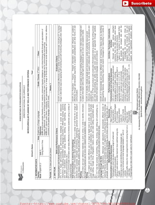 SUBSECRETARÍADEFUNDAMENTOSEDUCATIV0S
DIRECCIÓNNACIONALDECURRÍCULO
EducamosparatenerPatria
Av.AmazonasN34-451yAv.Atahualpa,PBX(593-2)3961322,3961508
Quito-Ecuadorwww.educacion.gob.ec
MICROCURRICULARPLANNINGBYSKILLSANDPERFORMANCECRITERIA
School’sName:_______________________________________________________________________Year:________________________
1.INFORMATIVEDATA
Teacher:Area:EnglishasaForeignLanguageGrade/Course:3rd
BGUClass:
Book:EnglishB1.2Unit:6
GoingBackInTime
Objectives:
O.EFL5.3Accessgreaterflexibilityofmind,creativity,enhancedlinguisticintelligence,andcriticalthinkingskillsthroughanappreciationof
linguisticdifferences.EnjoyanenrichedperspectiveoftheirownL1andoflanguageuseforcommunicationandlearning.
O.EFL5.7Interactquiteclearly,confidently,andappropriatelyinarangeofformalandinformalsocialsituationswithalimitedbuteffective
commandofthespokenlanguage.(CEFRB1level).
Periods:30,6classperiodsperlessonWeeks:6
2.UNITPLAN
SkillsandPerformanceCriteriaEvaluationCriteria
CommunicationandCulturalAwareness
EFL5.1.11Applyself-correctingandself-monitoringstrategiesinsocialandclassroom
interactionsbyadjustingpresentationandlanguageproductiontoeffectivelyexpressopinions
andmakeevaluations.(Example:askingquestions,startingover,rephrasing,exploring
alternativepronunciations,etc.)
EFL5.1.9Communicateinformationandideaseffectivelytodiverseaudiencesusingavarietyof
mediaandformats.
CE.EFL.5.4Communicateeffectivelyusingavarietyofmediaandformats,includingICT,bysaying
thingsinalternativewaysandapplyingself-correctingandself-monitoringstrategieswhenneeded.
OralCommunication:(ListeningandSpeaking)
EFL5.2.7Presentinformationclearlyandeffectivelyinavarietyoforalformsforarangeof
audiencesandpurposes.(Example:summarizing,paraphrasing,personalnarratives,research
reports,essays,articles,posters,chartsandothergraphics,etc.)
CE.EFL.5.9Production–Fluency:Presentinformationclearlyandinfluenceanaudience
effectivelythroughwell-developedargumentsinpreparedpresentationsandotherformsoforal
communication.
Reading
EFL5.3.9Skimandscanreferencematerials,inprintoronline,inordertoidentifyinformation
thatmightbeofpracticaluseforone’sownresearchandacademicneeds.
CE.EFL.5.11Identifyandapplyarangeofreadingstrategiesinordertomaketextsmeaningfuland
toselectinformationwithinatextthatmightbeofpracticaluseforone’sownacademicneeds.
Writing
EFL5.4.4Selectandmakeeffectiveuseofarangeofdigitaltoolstowrite,edit,reviseand
publishwrittenworkinawaythatsupportscollaboration,learningandproductivity.(Example:
imageediting,GoogleDrive,infographicmakers,audioandvideoediting,presentationapps,
etc.)
EFL5.4.7Usetheprocessofprewriting,drafting,revising,peereditingandproofreading(i.e.,
“thewritingprocess”)toproducewell-constructedinformationaltexts.
CE.EFL.5.14Identify,criticallyevaluateandrecommendavarietyofpotentialresourcesand
references,includingdigitaltools,thatsupportcollaborationandproductivity,foreducationaland
academicuse.
CE.EFL.5.15Planandproducewell-constructedinformationaltextsbyapplyingthewritingprocess
andwhiledemonstratinganabilitytojustifyone’spositiononanargumentthroughcarefully
selectedinformationandappropriatelanguage,toneandevidence.
LanguagethroughtheArts
EFL5.5.2Makepredictions,inferencesanddeductionstodemonstratedifferentlevelsof
meaningofliterarytextspresentedorallyorindigitalform,includingliteralandimpliedmeanings.
(Example:summarizing,explainingandidentifying,wordchoice,symbols,pointsofview,etc.)
CE.EFL.5.17Demonstrateandconveydifferentlevelsofmeaninginliterarytextsbyidentifying
distinguishingfeatures,interpretingimplicitandexplicitmessagesandrespondinginavarietyof
ways.
MethodologicalStrategiesResourcesPerformanceIndicatorsActivities/Techniques/Instruments
CommunicationandCulturalAwareness
•Participatinginshortroleplaysusingarangeofverbaland
nonverbalcommunication.
•Talkinginpairsaboutavideolearnershavewatchedusingonly
English.
•Watchingavideoandidentifyingdesirablelanguageuse.
•ComparingnonverbalandbodylanguagebetweenL1andL2
cultures.
•Creatingselfievideosforclassassignmentsandsharingthemona
classblog.
•Paraphrasinganideawhenapeerasksforclarification.
▪NewCurriculumEFL
forSubnivelBGU
▪Student’sBookEnglish
B1.2(including
interactiveversion)
▪AudioCD
▪Teacher’sGuide
▪Postersandpictures
aboutthetopic
▪Photocopiable
worksheets(TG)
CommunicationandCulturalAwareness
I.EFL.5.3.1.Learnerscaninterpretculturaland
languagepatternsinEnglish,including
nonverbalcommunication,andapplythemin
appropriatecontexts.(I.3,I.4,S.1,S.2)
I.EFL.5.4.1.Learnerscancommunicate
effectivelyusingavarietyofmediaandformats,
includingICT,bysayingthingsinalternative
waysandapplyingself-correctingandself-
monitoringstrategieswhenneeded.(I.1,I.3,J.4)
Activities
•Discussandselectvariousimportant
inventionsfromthe20thcenturywhichhave
changedthewaysocietyfunctions.
•Agreeon1inventiontoinvestigatefurther:
Theairplane,thecompactdiscandthe
ballpointpen,etc.
•Investigatetheinventionyouchoseto
researchfurther:whoinventedit,howand
whyitwasinvented,thepositiveandnegative
impactsandhypotheticalsituationsabout
T
251
fuente:-https://www.youtube.com/channel/UCVBJr9h-NTUJx8wTVBY5gJwfuente:-https://www.youtube.com/channel/UCVBJr9h-NTUJx8wTVBY5gJw
 