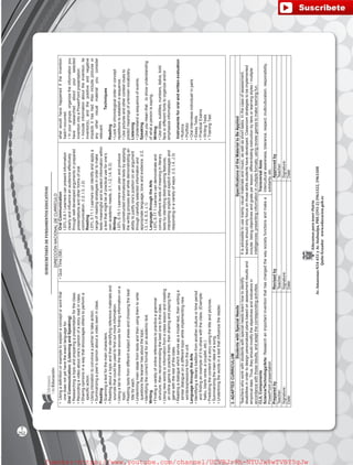 SUBSECRETARÍADEFUNDAMENTOSEDUCATIV0S
DIRECCIÓNNACIONALDECURRÍCULO
EducamosparatenerPatria
Av.AmazonasN34-451yAv.Atahualpa,PBX(593-2)3961322,3961508
Quito-Ecuadorwww.educacion.gob.ec
•Usingadefinitionorexampletoexplainaconceptorwordthat
onedoesnotyethavetheexactlanguagefor.
OralCommunication:(ListeningandSpeaking)
•Researchingatopicandpreparingapresentationfortheclass.
•Recordingavideoaboutone’sopinionofastoryreadinclass.
•Sharingopinionsinawaythatencouragesotherstoperforma
specificaction.
•Usingintonationtoconvinceapartnertotakeaction.
•Summarizingapeer’sopinionaboutavideoseeninclass.
Reading
•Scanningatextforthemaincharacters.
•Readingaboutatopicandthenidentifyingreferencematerialsand
sourcesthatcouldbeusedtofindoutmoreinformation.
•Usingalisttochoosethebestsourcesforfindinginformationona
topic.
•Readingtextsfromdifferentsubjectareasandchoosingthebest
titleforeach.
•Underliningmainideasfromtextsandthenusingthemtowrite
questionsthelearnerhasaboutthetopic.
•Identifyingthecorrectformatforanacademictext.
Writing
•Findingavarietyofonlinereferencestopracticeagrammar
structure,thenrecommendingthebestonetotheclass.
•Usingnewwordsorinformationfromaclasslessonandcreating
anonlinegametopracticethem,thensharingandplayingthe
gamewiththerestoftheclass.
•Readingadialoguewhichservesasamodeltext,thenwritinga
similardialogueonadifferenttopicwhileimplementingnew
words/expressionsfromtheunit.
LanguagethroughtheArts
•Identifyingaliterarytraditionfromanothercultureortimeperiod
andfindinganexampleofittosharewiththeclass.(Example:
haiku,blankverse,acouplet,etc.)
•Predictingthecontentofastoryusingthetitleandpictures.
•Summarizingthemainideaofasong.
•Underliningthewordsinatextthatinfluencethereader.
▪QuizTime(SB)OralCommunication
I.EFL.5.9.1Learnerscanpresentinformation
clearlyandinfluenceanaudienceeffectively
throughwell-developedargumentsinprepared
presentationsandotherformsoforal
communication.(I.2,I.3,J.2)
Reading
I.EFL.5.11.1LearnerscanIdentifyandapplya
rangeofreadingstrategiesinordertomake
textsmeaningfulandtoselectinformationwithin
atextthatmightbeofpracticaluseforone’s
ownacademicneeds.(I.1,I.2,I.4,S.3)
Writing
I.EFL.5.15.1Learnerscanplanandproduce
well-constructedinformationaltextsbyapplying
thewritingprocessandwhiledemonstratingan
abilitytojustifyone’spositiononanargument
throughcarefullyselectedinformationand
appropriatelanguage,toneandevidence.(I.2,
I.3,I.4,S.3,J.1)
LanguagethroughtheArts
I.EFL.5.17.1Learnerscandemonstrateand
conveydifferentlevelsofmeaninginliterary
textsbyidentifyingdistinguishingfeatures,
interpretingimplicitandexplicitmessagesand
respondinginavarietyofways.(I.3,I.4,J.3)
whatwouldhavehappenediftheinvention
hadn’toccurred.
•Inyourgroups,organizetheinformationyou
haveresearchedaboutyourselected
inventionintoaPowerPointpresentation.
•Includeinformationabouttheinvention,its
inventor(s),andthepositiveandnegative
impactsithashad.Alsoincludepicturesor
anyothervisualmaterialyouconsider
relevant.
Techniques
Reading
•Lookforchronologicalorderorconcept
repetitionstoestablishasequence.
•Usepicturesandothercontextcluesto
predictmeaningsofunknownvocabulary.
Listening
•Understandasequenceofevents.
Speaking
•Useyoumeanthat…toshowunderstanding
ofwhatapersonissaying.
Writing
•Usetitles,subtitles,numbers,italics,bold
faceordifferentfontstoorganizeand/or
emphasizeinformation.
Instrumentsfororalandwrittenevaluation
•Rubrics
•Portfolio
•Oralinterviewsindividual/inpairs
•EssayTests
•PracticalExams
•WritingTests
•TrainingTest
3.ADAPTEDCURRICULUM
StudentswithSpecialNeedsSpecificationsoftheMaterialtoBeApplied
Teacherswhoworkwithstudentswithspecialneedslearnhowtoidentify
disabilitiesinordertodesignpersonalizedplansbasedonassessmentresultsand
empiricaldata.Thus,theyshouldmodifytheobjectivesandindicatorsin
accordancewiththoseresults,andadaptthecorrespondingactivities.
Itisadvisabletousemainlyvisualmaterialsandmusic,aswellasshorttasks.Inthecaseofassessment,
teachersshouldonlyfocusonthoseskillsstudentshavedeveloped.Classroomstrategiestobeimplemented
include:listingobjectivesandgoalsperlesson;differentiatinginstructionbytiersorlearningstyles/multiple
intelligences;presentinginformationinmultipleformats;usingreviewgamestomakelearningfun.
CLILComponents
Science/Technology/Arts:Researchanimportantinventionthathaschangedthewaysocietyfunctionsandmakea
PowerPointpresentation.
TransversalAxes
Interculturalawareness,tolerance,respect,multiculturalism,responsibility,
solidarity,etc.
PreparedbyRevisedbyApprovedby
Teacher:Teacher:Teacher:
Signature:Signature:Signature:
Date:Date:Date:
252
T
fuente:-https://www.youtube.com/channel/UCVBJr9h-NTUJx8wTVBY5gJwfuente:-https://www.youtube.com/channel/UCVBJr9h-NTUJx8wTVBY5gJw
 