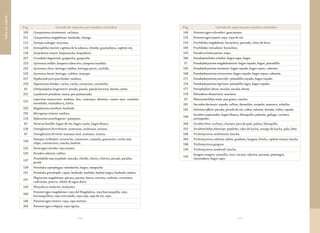 309308
Índiceporespecie
Pág. Listado de especies por nombre científico
149 Potamotrygon schroederi: guacamaya.
152 Potamotrygon yepezi: raya, raya de río.
154 Prochilodus magdalenae: bocachico, pescado, chico de boca.
160 Prochilodus reticulatus: bocachico.
163 Pseudocurimata patiae: nayo.
246 Pseudopimelodus schultzi: bagre sapo, bagre.
57 Pseudoplatystoma magdaleniatum: bagre rayado, bagre, pintadillo.
165 Pseudoplatystoma metaense: bagre rayado, bagre rayao, cabezón.
168 Pseudoplatystoma orinocoense: bagre rayado, bagre rayao, cabezón.
171 Pseudoplatystoma punctifer: pintadillo rayado, bagre rayado.
174 Pseudoplatystoma tigrinum: pintadillo tigre, bagre rayado.
177 Pterophyllum altum: escalar, escalar altum.
179 Rhinodoras thomersoni: mariano.
53 Rhizosomichthys totae: pez graso, runcho.
261 Saccodon dariensis: rayado, rollizo, dormilón, torpedo, mazorco, robalito.
181 Salminus affinis: picuda, picuda de río, rubia, salmón, dorada, rubio, rayada.
184
Sorubim cuspicaudus: bagre blanco, blanquillo, paletón, gallego, cucharo,
antioqueño.
249 Sorubim lima: cucharo, charuto, pico de pato, paleta, blanquillo.
252 Sorubimichthys planiceps: pejeleño, cabo de hacha, mango de hacha, palo, leño.
186 Trichomycterus cachiraensis: laucha.
264 Trichomycterus caliensis: jabón, guabino, langara, briola, capitán enano, laucha.
188 Trichomycterus gorgona
190 Trichomycterus sandovali: laucha.
192
Zungaro zungaro: amarillo, toro, toruno, tijereta, pacamú, pejenegro,
chontaduro, bagre sapo.
Pág. Listado de especies por nombre científico
109 Cynopotamus atratoensis: cachana.
221 Cynopotamus magdalenae: mueluda, chango.
112 Doraops zuloagai: mariana.
114 Eremophilus mutisii: capitán de la sabana, chimbe, guamuhyca, capitán rey.
118 Genycharax tarpon: boquiancha, boquifarol.
257 Grundulus bogotensis: guapucha, guapuche.
223 Gymnotus ardilai: lamprea rabocorto, lamprea israelita.
225 Gymnotus choco: beringo culebra, beringo perro, cuchillo.
120 Gymnotus henni: beringo, culebra, mayupa.
227 Hyphessobrycon poecilioides: sardina.
229 Hypostomus hondae: cucha, cucho, coroncoro, corroncho.
62 Ichthyoelephas longirostris: jetudo, pataló, pataló hocicón, besote, jetón.
231 Lepidosiren paradoxa: musú, pez pulmonado.
122
Leporinus muyscorum: mohino, liso, cuatrojos, dientón, cuatro ojos, comelón,
monelodo, mamaburra, liseta.
233 Megalonema xanthum: barbudo.
235 Microgenys minuta: sardina.
124 Mylossoma acanthogaster: pámpano.
65 Notarius bonillai: bagre de río, bagre cazón, bagre blanco.
126 Osteoglossum bicirrhosum: arawuana, arahuana, aroana.
67 Osteoglossum ferreirai: arauana azul, arawana, aroana.
130
Panaque cochliodon: corroncho, coroncoro, casasola, guacarote, cucha real,
chipe, corroncorro, roncho, barbón.
132 Paratrygon aiereba: raya manta.
135 Parodon caliensis: rollizo.
137
Pimelodella macrocephala: micudo, chiribí, chirirí, chirrirí, picudo, picalón,
picaló.
139 Pimelodus coprophagus: mierderito, bagre, rampuche.
141 Pimelodus grosskopfii: capaz, barbudo, barbule, barbul negro, barbudo cañero.
237
Plagioscion magdalenae: pácora, pacora, burra, corvina, codvina, curvinata,
cudvinata, puerca, robalo de agua dulce.
144 Platysilurus malarmo: malarmo.
240
Potamotrygon magdalenae: raya del Magdalena, raya barranquilla, raya
barranquillera, raya reticulada, raya roja, raya de río, raya.
146 Potamotrygon motoro: raya, raya motoro.
243 Potamotrygon orbignyi: raya tigrita.
 