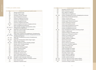311310
Índiceporespecie
Pág. Listado de especies por nombre común
118 Boquifarol: Genycharax tarpon
264 Briola: Trichomycterus caliensis
237 Burra: Plagioscion magdalenae
74 Caballo: Apteronotus magdalenensis
165 - 168 Cabezón: Pseudoplatystoma metaense, Pseudoplatystoma orinocoense
252 Cabo de hacha: Sorubimichthys planiceps
107 Cachaca: Curimata mivartii
217 Cachama: Colossoma macropomum
217 Cachama negra: Colossoma macropomum
109 Cachana: Cynopotamus atratoensis
197 Cachás: Acestrocephalus anomalus
86 Camisa rayada: Brachyplatystoma juruense
86 Camiseta: Brachyplatystoma juruense
86 Camiseto: Brachyplatystoma juruense
96 - 141 Capaz: Brachyplatystoma vaillantii, Pimelodus grosskopfii
105 Capitán: Cruciglanis pacifi
114 Capitán de la Sabana: Eremophilus mutisii
264 Capitán enano: Trichomycterus caliensis
114 Capitán rey: Eremophilus mutisii
130 Casasola: Panaque cochliodon
221 Chango: Cynopotamus magdalenae
205 Charúa: Brycon sinuensis
249 Charuto: Sorubim lima
217 Cherna: Colossoma macropomum
154 Chico de boca: Prochilodus magdalenae
114 Chimbe: Eremophilus mutisii
130 Chipe: Panaque cochliodon
137 Chiribí: Pimelodella macrocephala
137 Chirirí: Pimelodella macrocephala
137 Chirrirí: Pimelodella macrocephala
192 Chontaduro: Zungaro zungaro
237 Codvina: Plagioscion magdalenae
213 Collarejo: Cetopsorhamdia picklei
122 Comelón: Leporinus muyscorum
229 - 130 Coroncoro: Hypostomus hondae, Panaque cochliodon
229 - 130 Corroncho: Hypostomus hondae, Panaque cochliodon
130 Corroncorro: Panaque cochliodon
Pág. Listado de especies por nombre común
69 Abramite: Abramites eques
192 Amarillo: Zungaro zungaro
184 Antioqueño: Sorubim cuspicaudus
86 Apuy: Brachyplatystoma juruense
126 Arahuana: Osteoglossum bicirrhosum
67 Arauana azul: Osteoglossum ferreirai
67 Arawana: Osteoglossum ferreirai
126 Arawuana: Osteoglossum bicirrhosum
126 - 67 Aroana: Osteoglossum bicirrhosum, Osteoglossum ferreirai
89 Baboso: Brachyplatystoma platynemum
139 - 246 - 57
Bagre: Pimelodus coprophagus, Pseudopimelodus schultzi,
Pseudoplatystoma magdaleniatum
65 - 184 Bagre blanco: Notarius bonillai, Sorubim cuspicaudus
65 Bagre cazón: Notarius bonillai
65 Bagre de río: Notarius bonillai
57 - 164
167 - 171 174
Bagre rayado: Pseudoplatystoma magdaleniatum, Pseudoplatystoma
metaense, Pseudoplatystoma orinocoense, Pseudoplatystoma punctifer,
Pseudoplatystoma tigrinum
165 - 168
Bagre rayao: Pseudoplatystoma metaense, Pseudoplatystoma
orinocoense,
246 - 192 Bagre sapo: Pseudopimelodus schultzi, Zungaro zungaro
130 Barbón: Panaque cochliodon
243 - 141 Barbudo: Megalonema xanthum, Pimelodus grosskopfii
141 Barbudo cañero: Pimelodus grosskopfii
71 Barbul: Ageneiosus pardalis
141 Barbul negro: Pimelodus grosskopfii
141 Barbule: Pimelodus grosskopfii
120 Beringo: Gymnotus henni
225 Beringo culebra: Gymnotus choco
225 Beringo perro: Gymnotus choco
62 Besote: Ichthyoelephas longirostris
96 Blanco pobre: Brachyplatystoma vaillantii
184 - 249 Blanquillo: Sorubim cuspicaudus, Sorubim lima
154 - 160 Bocachico: Prochilodus magdalenae, Prochilodus reticulatus
69 Bonito: Abramites eques
118 Boquiancha: Genycharax tarpon
2. Índice por nombre común
 