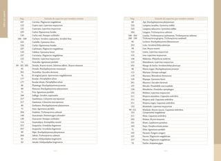 313312
Índiceporespecie
Pág. Listado de especies por nombre común
89 Jipi: Brachyplatystoma platynemum
223 Lamprea israelita: Gymnotus ardilai
223 Lamprea rabocorto: Gymnotus ardilai
264 Langara: Trichomycterus caliensis
186 - 264
188 - 190
Laucha: Trichomycterus cachiraensis, Trichomycterus caliensis,
Trichomycterus gorgona, Trichomycterus sandovali
82 Lechero: Brachyplatystoma filamentosum
252 Leño: Sorubimichthys planiceps
99 Lisa: Brycon moorei
122 Liseta: Leporinus muyscorum
122 Liso: Leporinus muyscorum
144 Malarmo: Platysilurus malarmo
122 Mamaburra: Leporinus muyscorum
252 Mango de hacha: Sorubimichthys planiceps
86 Manta negra: Brachyplatystoma juruense
112 Mariana: Doraops zuloagai
179 Mariano: Rhinodoras thomersoni
120 Mayupa: Gymnotus henni
261 Mazorco: Saccodon dariensis
137 Micudo: Pimelodella macrocephala
139 Mierderito: Pimelodus coprophagus
122 Mohino: Leporinus muyscorum
211 Mojarra anzuelera: Caquetaia umbrifera
211 Mojarra azul: Caquetaia umbrifera
211 Mojarra negra: Caquetaia umbrifera
122 Monelodo: Leporinus muyscorum
99 -211
221
Mueluda: Brycon moorei, Caquetaia umbrifera,
Cynopotamus magdalenae
211 Mula: Caquetaia umbrifera
205 Mulata: Brycon sinuensis
231 Musú: Lepidosiren paradoxa
163 Nayo: Pseudocurimata patiae
71 Niña: Ageneiosus pardalis
192 Pacamú: Zungaro zungaro
237 Pacora: Plagioscion magdalenae
237 Pácora: Plagioscion magdalenae
76 Paiche: Arapaima gigas
Pág. Listado de especies por nombre común
237 Corvina: Plagioscion magdalenae
122 Cuatro ojos: Leporinus muyscorum
122 Cuatrojos: Leporinus muyscorum
229 Cucha: Hypostomus hondae
130 Cucha real: Panaque cochliodon
184 - 249 Cucharo: Sorubim cuspicaudus, Sorubim lima
225 Cuchillo: Gymnotus choco
229 Cucho: Hypostomus hondae
237 Cudvinata: Plagioscion magdalenae
120 Culebra: Gymnotus henni
237 Curvinata: Plagioscion magdalenae
122 Dientón: Leporinus muyscorum
71 Doncella: Ageneiosus pardalis
99 - 181 205 Dorada: Brycon moorei, Salminus affinis , Brycon sinuensis
92 Dorado: Brachyplatystoma rousseauxii
261 Dormilón: Saccodon dariensis
74 El original perro: Apteronotus magdalenensis
177 Escalar: Pterophyllum altum
177 Escalar altum: Pterophyllum altum
86 Flamengo: Brachyplatystoma juruense
89 Flemoso: Brachyplatystoma platynemum
71 Fría: Ageneiosus pardalis
184 Gallego: Sorubim cuspicaudus
217 Gambitana: Colossoma macropomum
217 Gamitana: Colossoma macropomum
89 Garbanzo: Brachyplatystoma platynemum
71 Gata: Ageneiosus pardalis
264 Guabino: Trichomycterus caliensis
149 Guacamaya: Potamotrygon schroederi
130 Guacarote: Panaque cochliodon
114 Guamuhyca: Eremophilus mutisii
257 Guapucha: Grundulus bogotensis
257 Guapuche: Grundulus bogotensis
89 Hipe: Brachyplatystoma platynemum
264 Jabón: Trichomycterus caliensis
62 Jetón: Ichthyoelephas longirostris
62 Jetudo: Ichthyoelephas longirostris
 