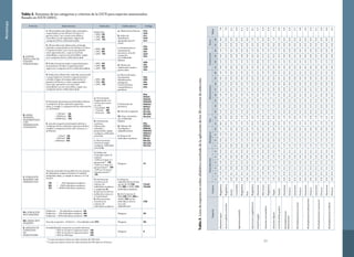 39
Metodología
Tabla 2. Resumen de las categorías y criterios de la UICN para especies amenazadas.
Basado en IUCN (2001).
Criterio Subcriterios Umbrales Calificadores Código
A. RÁPIDA
REDUCCIÓN EN
TAMAÑO
POBLACIONAL
1. Obvia Reducción (observada, estimada o
sospechada), en los últimos 10 años ó 3
generaciones*, por causas reversibles y
conocidas y ya no operantes, según uno
cualquiera de los calificadores a-e:
Reducción:
≥ 90% : CR
≥ 70% : EN
≥ 50% : VU
a. Observación directa
b. Indice de
abundancia
apropiado para el
taxón
c. Disminución en
extensión de
presencia, área de
ocupación
y/o calidad del
hábitat
d. Niveles de
explotación reales o
potenciales
e. Efectos de biota
introducida,
hibridización,
patógenos,
contaminantes,
competidores o
parásitos
A1a
A1b
A1c
A1d
A1e
2. Obvia reducción (observada, estimada,
inferida o sospechada) en los últimos 10 años
ó 3 generaciones*, por causas que pueden
estar operando aún , o que no son bien
entendidas, o que no son reversibles, según
uno cualquiera de los calificadores a-e:
≥ 80% : CR
≥ 50% : EN
≥ 30% : VU
A2a
A2b
A2c
A2d
A2e
3. Reducción proyectada o sospechada para
los próximos 10 años ó 3 generaciones*,
según uno cualquiera de los calificadores b-e:
≥ 80% : CR
≥ 50% : EN
≥ 30% : VU
A3b
A3c
A3d
A3e
4. Reducción (observada, inferida, proyectada
o sospechada) en 10 años ó 3 generaciones*,
y donde el lapso de tiempo debe incluir el
pasado y el futuro, y cuyas causas pueden
estar aún operando o no estar bien
entendidas o no ser reversibles, según uno
cualquiera de los calificadores a-e:
≥ 80% : CR
≥ 50% : EN
≥ 30% : VU
A4a
A4b
A4c
A4d
A4e
B. AREAL
PEQUEÑO,
FRAGMENTADO
O EN
DISMINUCIÓN
CONSTANTE
1. Extensión de presencia (estimada) inferior
a cualquiera de los umbrales expuestos
abajo, y cumple 2 cualquiera de los subcriterios
a-c (al frente):
< 100 km2
: CR
< 5000 km2
: EN
< 20000 km2
: VU
2. área de ocupación (estimada) inferior a
cualquiera de los umbrales expuestos abajo y
cumple 2 cualquiera de los sub-criterios a-c
(al frente):
< 10 km2
: CR
< 500 km2
: EN
< 2000 km2
: VU
a. Severamente
fragmentado o se
conoce que existe
en solo:
1 localidad : CR
< 5 locals. : EN
<10 locals. : VU
i. Extensión de
presencia
ii. Área de ocupación
iii. Área, extensión
y/o calidad del
hábitat
iv. Número de
localidades o
subpoblaciones
v. Número de
individuos maduros
B1a
B1b(i)
B1b(ii)
B1b(iii)
B1b(iv)
B1b(v)
B1c(i)
B1c(ii)
B1c(iii)
B1c(iv)
b. Declinación
continua
(observada,.
Inferida o
proyectada), según
cualquier calificador
entre i-v:
B2a
B2b(i)
B2b(ii)
B2b(iii)
B2b(iv)
B2b(v)
B2c(i)
B2c(ii)
B2c(iii)
B2c(iv)
c. Fluctuaciones
extremas según
cualquier calificador
entre i-iv:
C. POBLACIÓN
PEQUEÑA Y EN
DISMINUCIÓN
Tamaño estimado de la población (en número
de individuos maduros) inferior al umbral
estipulado abajo, y cumple al menos 1 ó 2 (al
frente):
CR < 250 individuos maduros :
EN < 2500 individuos maduros :
VU < 10000 individuos maduros :
1. Reducción
estimada mayor al
umbral:
>25% en 3 años ó 1
generación** : CR
>20% en 5 años ó 2
generaciones** : EN
>10% en 10 años ó
3 generaciones** :
VU
Ninguno C1
2. Declinación
continua en el
número de
individuos maduros
y cumple a ó b:
a. Estructura de las
población como en i
o ii (al frente):
b. Fluctuaciones
extremas en
número de
individuos maduros
i. Todas las
subpoblaciones tienen
menos de 50 (CR),
250 (EN) ó 1000 ( VU)
individuos maduros
ii. Por lo menos el
90% (CR) 95% (EN) ó
100% ( VU) de los
individuos está en
una sola
subpoblación
C2a(i)
C2a(ii)
C2b
D1. POBLACIÓN
MUY PEQUEÑA
Población < 50 individuos maduros : CR
Población < 250 individuos maduros : EN
Población < 1000 individuos maduros : VU
Ninguno D1
D2. AREAL MUY
PEQUEÑO
Área de ocupación < 20 km2 ó < 5 localidades (solo VU) Ninguno D2
E. ANÁLISIS DE
VIABILIDAD
DE
POBLACIONES
Probabilidad de extinción en estado silvestre:
> 50% en 10 años ó 3 generaciones* : CR
> 20% en 20 años ó 5 generaciones* : EN
> 10% en 100 años : VU
Ninguno E
* Lo que sea mayor, hasta un valor mínimo de 100 años
** Lo que sea mayor, hasta un valor máximo de 100 años en el futuro
Tabla3.Listadeespeciesenordenalfabéticoresultadodelaaplicacióndelos26criteriosdeselección.
EspecieCuenca
DistribuciónBiológicosUsoAlteracionesProtecciónOtros
Valor
1234567891011121314151617181920212223242526
AbramitesequesMagdalena1.01.00.41.00.40.50.40.01.01.00.00.01.01.01.01.00.50.20.01.00.61.00.61.00.00.07.6
AcestrocephalusanomalusMagdalena1.01.00.40.50.40.50.40.01.01.00.00.01.01.01.01.00.50.20.01.00.61.00.01.00.00.07.0
Ageneiosuspardalis
Atrato0.00.10.60.20.00.10.81.00.50.01.00.60.20.20.20.00.00.00.00.60.61.00.80.00.00.04.1
Catatumbo0.00.10.60.20.00.10.81.00.50.01.00.01.00.50.50.50.00.00.00.20.61.00.80.00.00.04.4
Magdalena0.00.10.40.20.00.50.81.00.50.01.01.01.01.01.01.00.50.20.01.00.61.00.80.00.00.06.1
Sinú0.00.10.80.20.00.10.81.00.50.01.00.00.50.20.51.01.01.00.00.20.61.00.80.00.00.05.2
ApteronotusmagdalenensisMagdalena1.01.00.40.51.00.51.00.00.51.00.00.01.01.01.01.00.50.20.01.00.61.00.61.00.01.08.1
ArapaimagigasAmazonas0.01.00.10.21.00.11.00.01.00.01.01.00.20.00.00.00.00.00.00.20.60.60.60.00.01.04.7
Astyanaxaurocaudatus
AltoCauca1.01.00.61.00.40.50.20.00.50.00.00.01.01.01.01.00.20.20.01.00.61.00.21.00.00.06.4
Magdalena1.01.00.41.00.40.50.20.00.50.00.00.01.01.01.01.00.50.20.01.00.61.00.21.00.00.06.4
AstyanaxdaguaeDagua1.01.01.01.01.00.10.20.00.50.00.00.01.01.00.21.00.00.00.00.60.61.00.01.00.01.06.4
AustrofundulusguajiraGuajira0.01.01.01.01.01.00.20.01.01.00.00.00.50.20.20.50.00.00.00.00.61.00.01.00.81.06.6
Brachyplatystoma
filamentosum
Amazonas0.00.50.10.20.40.11.01.00.10.01.01.00.20.00.00.00.00.00.00.20.61.00.80.00.00.04.0
Orinoco0.00.50.20.20.40.11.01.00.10.01.01.00.50.20.20.20.20.00.00.20.61.00.80.00.00.04.5
Brachyplatystomajuruense
Amazonas0.00.50.10.20.40.11.01.00.10.01.00.60.20.00.00.00.00.00.00.20.61.00.60.00.00.03.7
Orinoco0.00.50.20.20.40.11.01.00.10.01.01.00.50.20.20.20.20.00.00.20.61.00.60.00.60.04.6
Brachyplatystomaplatynemum
Amazonas0.00.50.10.20.40.11.01.00.10.01.01.00.20.00.00.00.00.00.00.20.61.00.80.00.00.04.0
Orinoco0.00.50.20.20.40.11.01.00.10.01.00.60.50.20.20.20.20.00.00.20.61.00.80.00.00.04.3
Brachyplatystomarousseauxii
Amazonas0.00.50.20.20.40.11.01.00.10.01.01.00.50.20.20.20.20.00.00.20.61.00.00.00.00.04.1
Orinoco0.00.50.10.20.40.11.01.00.10.01.01.00.20.00.00.00.00.00.00.20.61.00.80.00.00.04.0
Brachyplatystomavaillanti
Amazonas0.00.50.10.20.40.11.01.00.10.01.01.00.20.00.00.00.00.00.00.20.61.00.80.00.00.04.0
Orinoco0.00.50.20.20.40.11.01.00.10.01.01.00.50.20.20.20.20.00.00.20.61.00.80.00.00.04.5
 