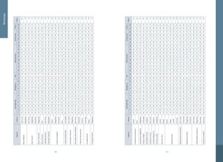 4140
Metodología
EspecieCuenca
DistribuciónBiológicosUsoAlteracionesProtecciónOtros
Valor
1234567891011121314151617181920212223242526
Bryconlabiatus
AltoCauca1.01.00.61.01.00.50.60.00.11.01.00.01.01.01.01.00.20.20.01.00.61.00.01.00.01.08.1
Magdalena1.01.00.41.01.00.50.60.00.11.00.20.01.01.01.01.00.50.20.01.00.61.00.01.00.01.07.8
Bryconmoorei
AltoCauca1.00.50.60.50.40.50.81.00.10.01.01.01.01.01.01.00.20.20.01.00.61.00.00.00.01.07.2
Magdalena1.00.50.40.50.40.50.81.00.10.01.01.01.01.01.01.00.50.20.01.00.61.00.00.00.01.07.2
Ranchería1.00.51.01.00.41.00.81.00.11.01.01.00.50.20.20.21.01.00.00.20.61.00.00.00.01.07.8
BryconrubricaudaMagdalena1.01.00.40.50.40.50.60.00.11.00.81.01.01.01.01.00.50.20.01.00.61.00.01.00.01.07.7
BryconsinuensisSinú1.01.00.80.50.40.10.81.00.11.00.51.00.50.20.51.01.01.00.00.20.61.00.01.00.01.07.8
CallichthysfabricioiAltoCauca1.01.00.61.00.40.50.40.01.01.00.00.01.01.01.01.00.20.20.01.00.61.00.61.00.00.07.6
CallichthysoibaensisMagdalena1.01.00.41.00.40.50.40.01.01.00.00.01.01.01.01.00.50.20.01.00.61.00.01.00.00.07.3
Caquetaiaumbrifera
Atrato1.00.30.60.50.40.10.40.00.51.00.20.00.20.20.20.00.00.00.00.60.61.00.01.00.00.04.5
Magdalena1.00.30.40.50.40.50.40.00.51.00.20.41.01.01.01.00.50.20.01.00.61.00.01.00.00.06.6
Ranchería1.00.31.01.00.41.00.40.00.51.00.20.00.50.20.20.21.01.00.00.20.61.00.01.00.00.06.4
Sinú1.00.30.80.50.40.10.40.00.51.00.20.00.50.20.51.01.01.00.00.20.61.00.01.00.00.05.9
CetopsorhamdiapickleiCatatumbo0.01.00.60.50.40.10.40.00.50.00.00.01.00.50.50.50.00.00.00.20.61.00.61.00.80.04.8
Characidiumcaucanum
AltoCauca1.01.00.60.51.00.50.20.00.50.00.00.01.01.01.01.00.20.20.01.00.61.00.01.00.01.06.8
Magdalena1.01.00.40.51.00.50.20.00.50.00.00.01.01.01.01.00.50.20.01.00.61.00.01.00.01.06.8
CharacidiumphoxocephalumAltoCauca1.01.00.60.51.00.50.20.00.51.00.00.01.01.01.01.00.20.20.01.00.61.00.01.00.01.07.4
Colossomamacropomum
Amazonas0.00.50.10.20.00.11.01.00.10.00.80.60.20.00.00.00.00.00.00.20.60.60.20.00.00.03.1
Orinoco0.00.50.20.20.00.11.01.00.10.00.80.60.50.20.20.20.20.00.00.20.60.60.20.00.00.03.6
Cruciglanispacifi
Anchicayá1.00.51.00.50.40.10.20.00.50.00.00.00.20.20.20.01.01.00.00.61.01.00.01.00.01.05.4
Dagua1.00.51.00.50.40.10.20.00.50.00.00.01.01.00.21.00.00.00.00.61.01.00.01.00.01.05.6
CurimatamivartiiiMagdalena1.01.00.40.20.00.50.61.00.10.01.01.01.01.01.01.00.50.20.01.00.61.00.61.00.00.07.2
EspecieCuenca
DistribuciónBiológicosUsoAlteracionesProtecciónOtros
Valor
1234567891011121314151617181920212223242526
Cynopotamusatratoensis
Atrato1.00.50.60.20.00.10.61.00.10.00.81.00.20.20.20.00.00.00.00.60.61.00.01.00.01.05.1
Sinú1.00.50.80.20.00.10.61.00.10.00.80.00.50.20.51.01.01.00.00.20.61.00.01.00.01.06.1
CynopotamusmagdalenaeMagdalena1.01.00.40.20.00.50.60.00.10.00.80.61.01.01.01.00.50.20.01.00.61.00.01.00.00.06.1
DoraopszuloagaiCatatumbo0.01.00.60.20.00.10.81.00.51.01.01.01.00.50.50.50.00.00.00.20.61.00.61.00.01.06.7
EremophilusmutisiiAltiplano1.01.00.81.00.40.50.60.00.10.00.00.01.01.01.01.00.20.20.00.80.60.40.21.00.01.06.6
GenycharaxtarponAltoCauca1.01.00.61.01.00.50.20.00.11.00.00.01.01.01.01.00.20.20.01.00.61.00.61.00.01.07.7
GrundulusbogotensisAltiplano1.01.00.81.00.40.50.20.00.10.00.00.01.01.01.01.00.20.20.00.80.61.00.21.00.00.06.2
GymnotusardilaiMagdalena1.01.00.40.50.40.50.60.00.51.00.00.01.01.01.01.00.50.20.01.00.61.00.01.00.00.06.9
Gymnotuschoco
Atrato1.00.50.60.50.40.10.60.00.51.00.00.00.20.20.20.00.00.00.00.60.61.00.01.00.00.04.6
Baudó1.00.51.00.50.40.10.60.00.51.00.00.00.50.20.20.00.00.00.00.61.01.00.01.00.00.05.2
Gymnotushenni
Baudó1.00.11.00.50.40.10.60.00.51.00.00.00.50.20.20.00.00.00.00.61.01.00.01.00.00.04.9
Dagua1.00.11.00.50.40.10.60.00.51.00.00.01.01.00.21.00.00.00.00.61.01.00.01.00.00.05.8
Juradó1.00.11.00.50.40.10.60.00.51.00.00.00.00.00.00.00.00.00.00.61.01.00.01.00.00.04.6
SanJuan1.00.10.80.50.40.10.60.00.51.00.00.00.20.20.20.00.20.20.00.61.01.00.01.00.00.04.8
HyphessobryconpoecilioidesAltoCauca1.01.00.60.50.00.50.20.00.50.00.00.01.01.01.01.00.20.20.01.00.61.00.21.00.00.05.9
Hypostomushondae
Catatumbo0.00.30.60.50.00.10.60.00.50.00.51.01.00.50.50.50.00.00.00.20.61.00.61.00.00.04.5
Magdalena0.00.30.40.50.00.50.60.00.50.00.51.01.01.01.01.00.50.20.01.00.61.00.61.00.00.05.9
Ranchería0.00.31.01.00.01.00.60.00.50.00.51.00.50.20.20.21.01.00.00.20.61.00.61.00.00.05.9
Ichthyoelephaslongirostris
AltoCauca1.00.50.60.50.40.50.60.00.11.01.01.01.01.01.01.00.20.20.01.00.61.00.80.00.01.07.4
Magdalena1.00.50.40.50.40.50.60.00.11.01.01.01.01.01.01.00.50.20.01.00.61.00.80.00.01.07.4
Ranchería1.00.51.01.00.41.00.60.00.11.01.01.00.50.20.20.21.01.00.00.20.61.00.80.00.01.07.4
LepidosirenparadoxaAmazonas0.01.00.10.51.00.11.00.00.51.00.00.00.20.00.00.00.00.00.00.20.61.00.01.00.01.04.7
 